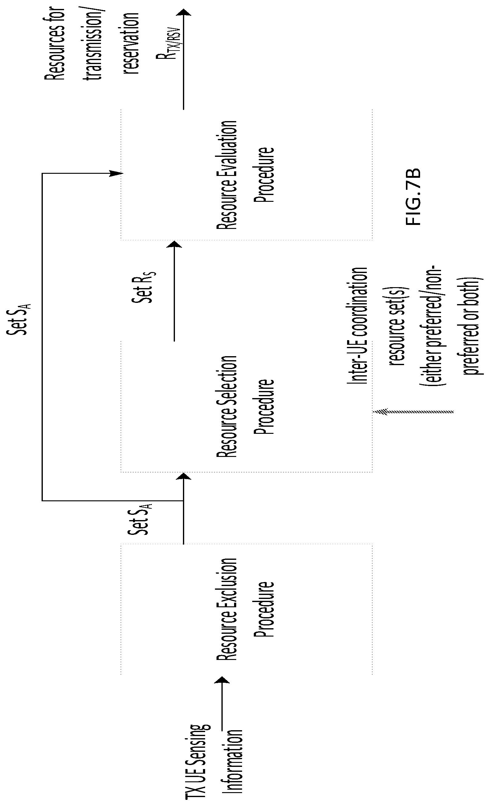 Patent US12581511 Figure 13 – UE configured to support inter-UE coordination (IUC) feedback for V2X sidelink communication with peer UE collision avoidance