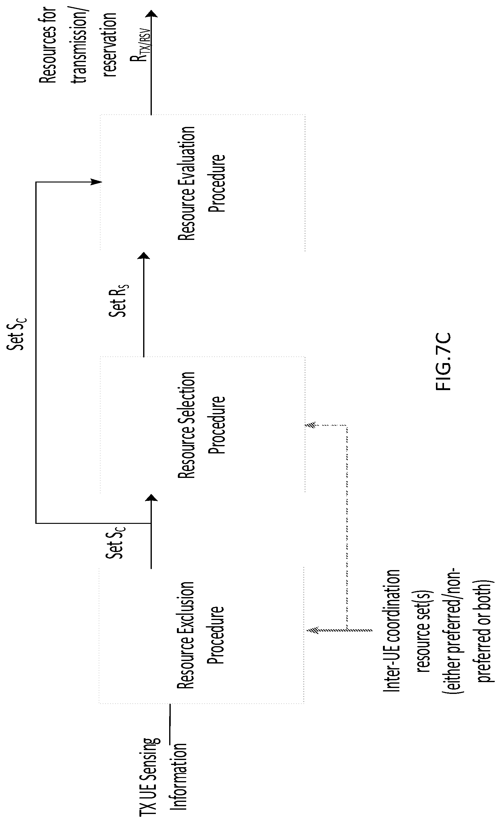 Patent US12581511 Figure 14 – UE configured to support inter-UE coordination (IUC) feedback for V2X sidelink communication with peer UE collision avoidance