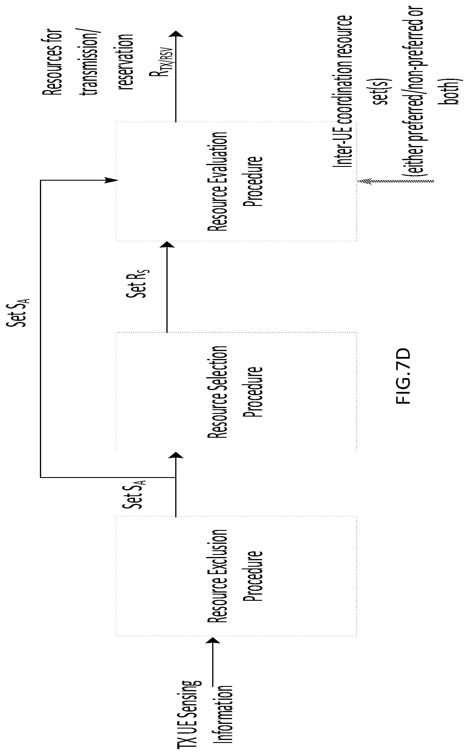 Patent US12581511 Figure 15 – UE configured to support inter-UE coordination (IUC) feedback for V2X sidelink communication with peer UE collision avoidance