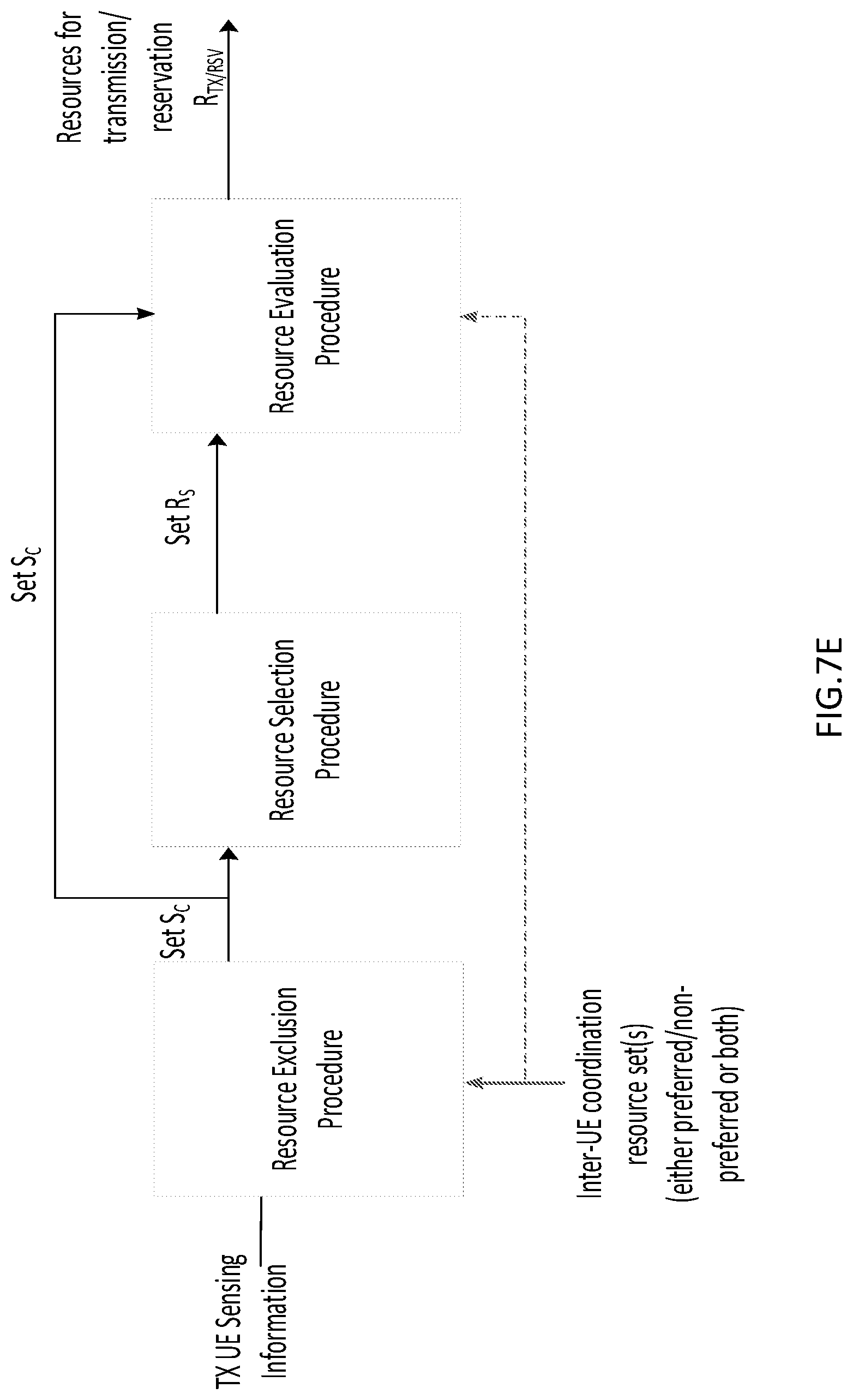 Patent US12581511 Figure 16 – UE configured to support inter-UE coordination (IUC) feedback for V2X sidelink communication with peer UE collision avoidance