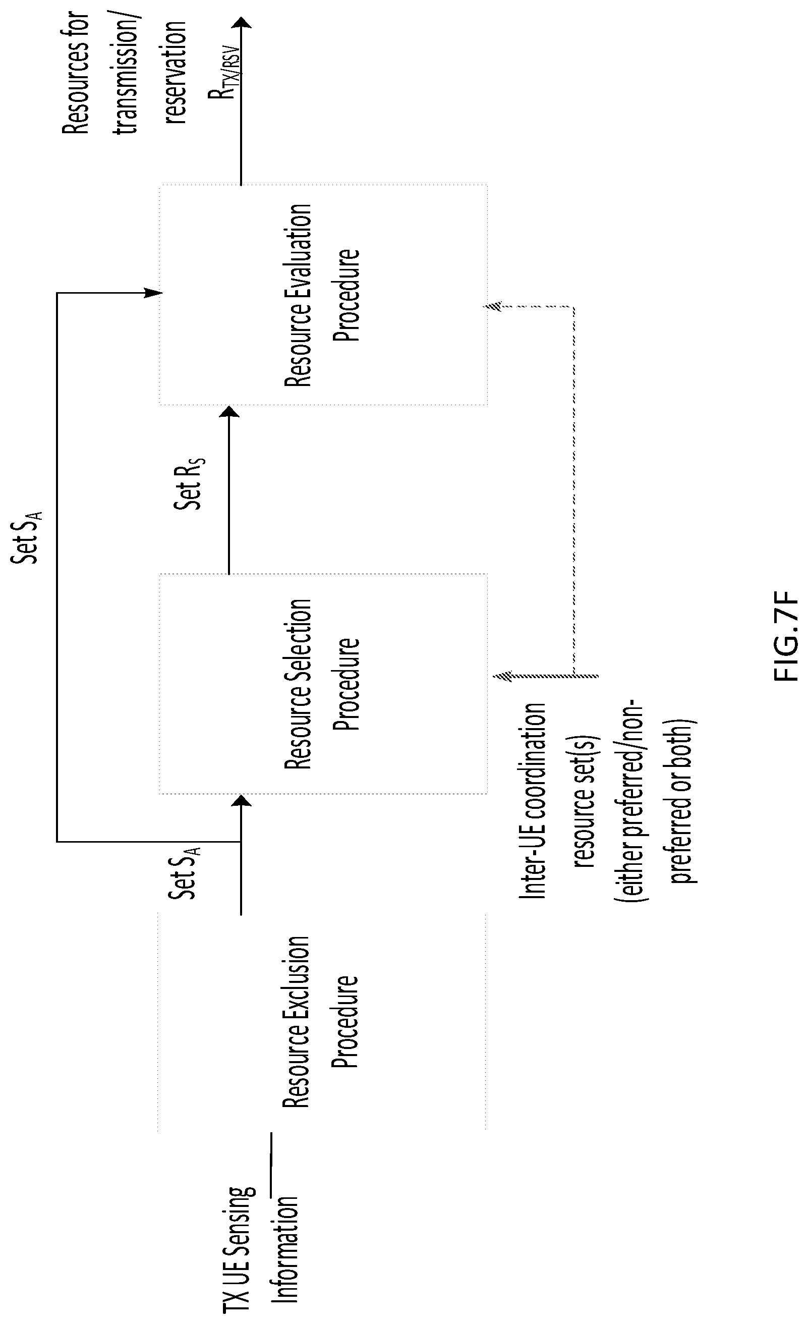 Patent US12581511 Figure 17 – UE configured to support inter-UE coordination (IUC) feedback for V2X sidelink communication with peer UE collision avoidance