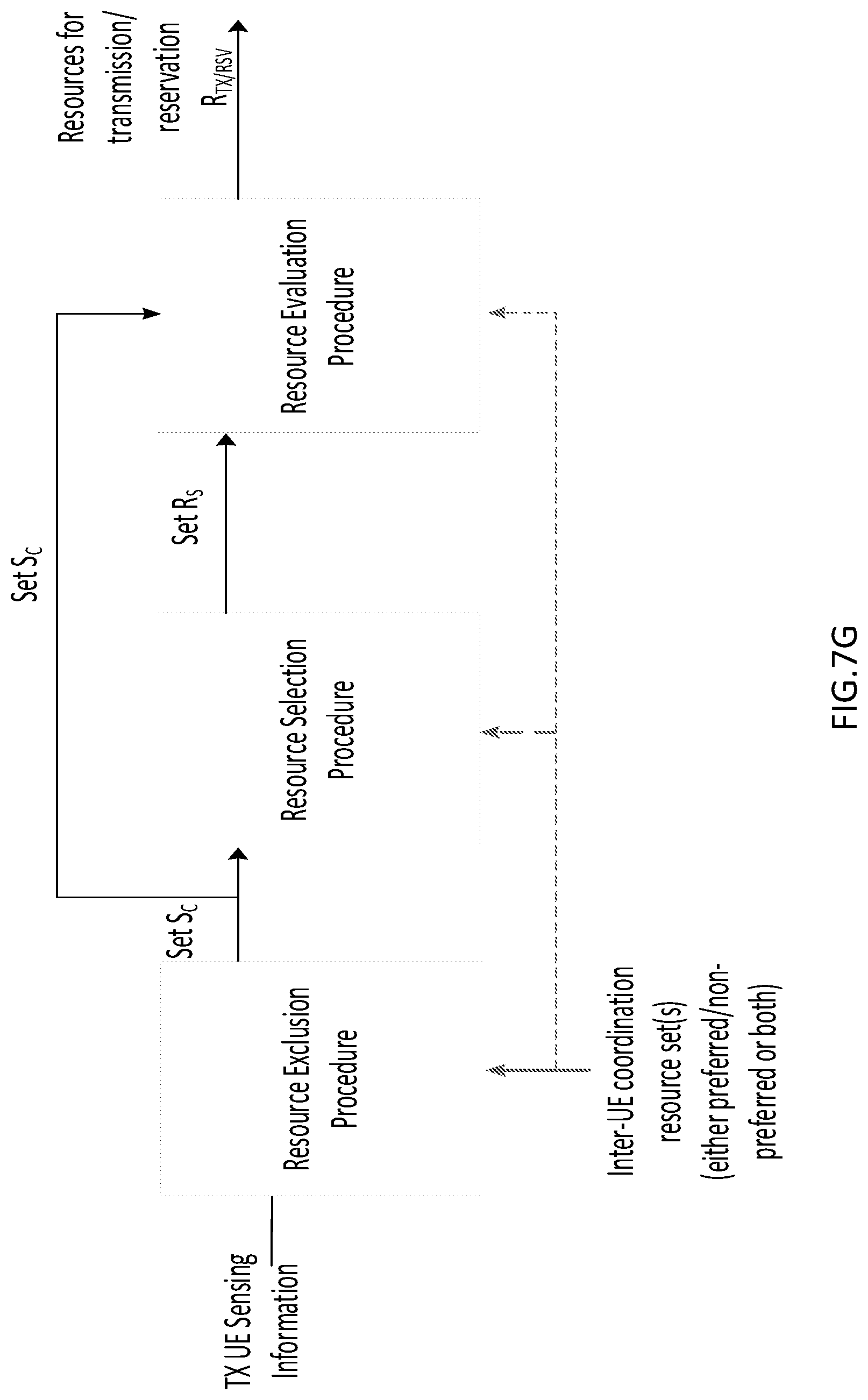 Patent US12581511 Figure 18 – UE configured to support inter-UE coordination (IUC) feedback for V2X sidelink communication with peer UE collision avoidance