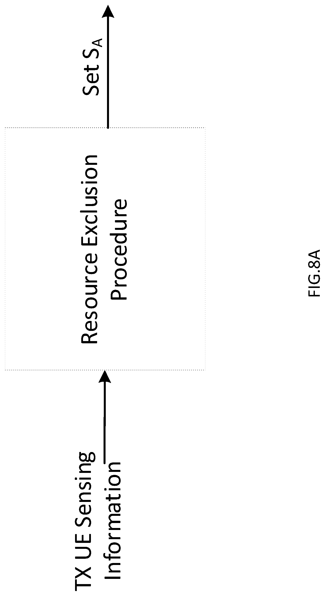 Patent US12581511 Figure 19 – UE configured to support inter-UE coordination (IUC) feedback for V2X sidelink communication with peer UE collision avoidance
