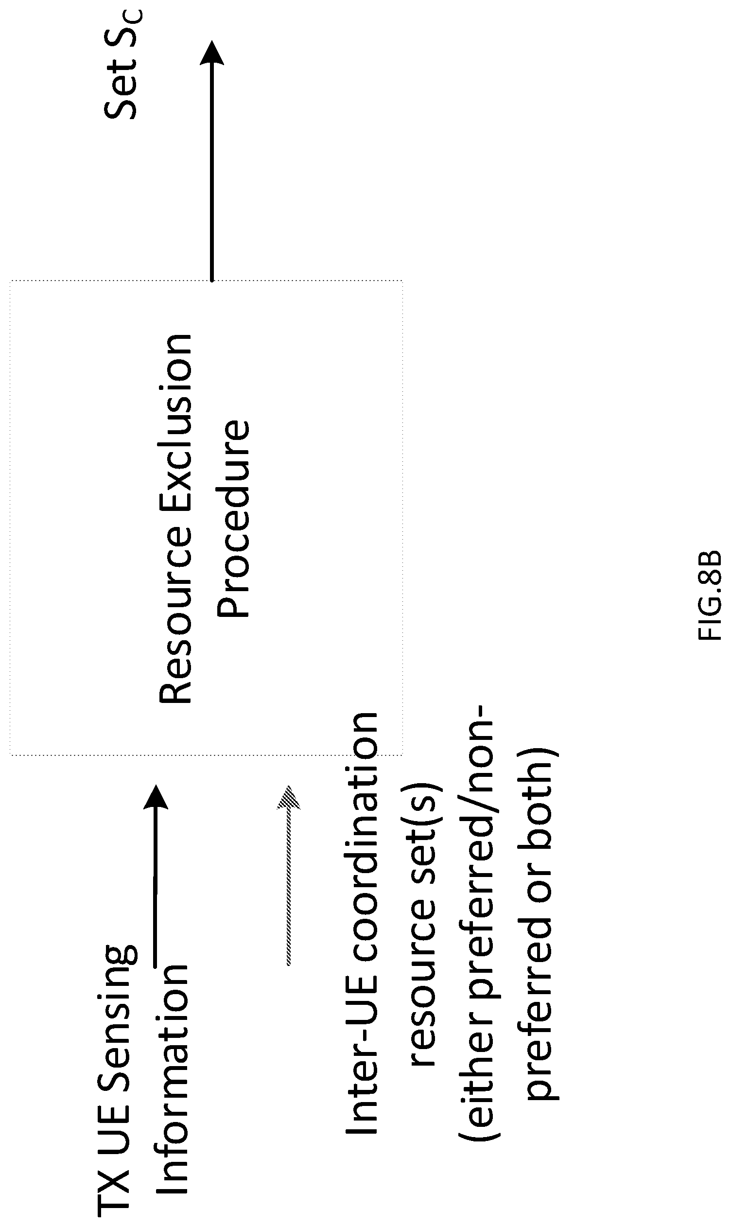 Patent US12581511 Figure 20 – UE configured to support inter-UE coordination (IUC) feedback for V2X sidelink communication with peer UE collision avoidance