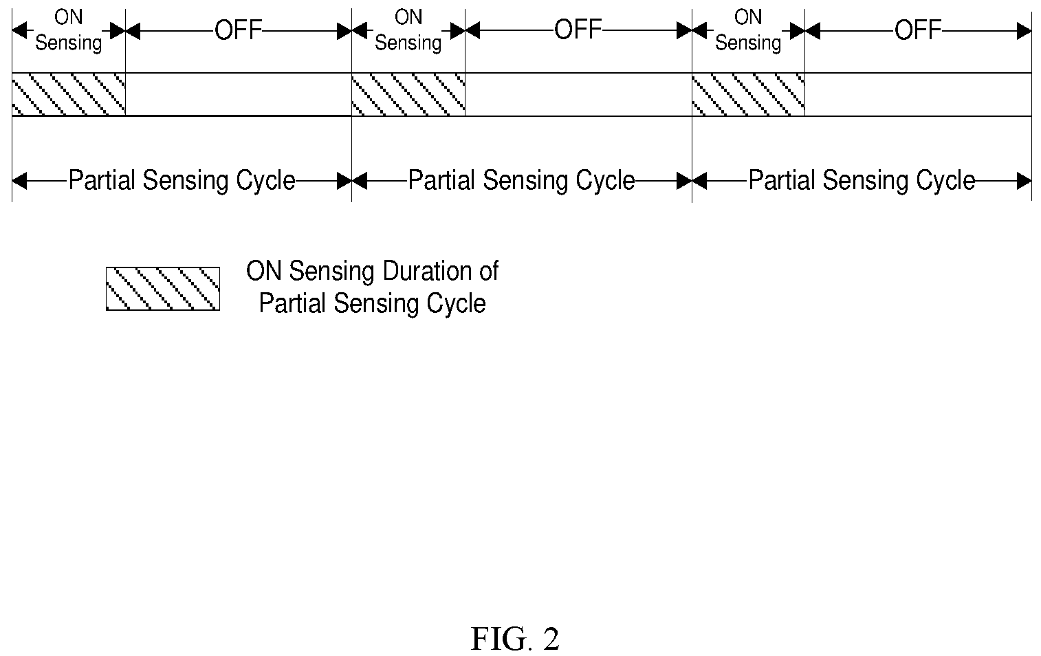 Patent US12581513 Figure 2 – Methods and apparatus for resource selection of sidelink