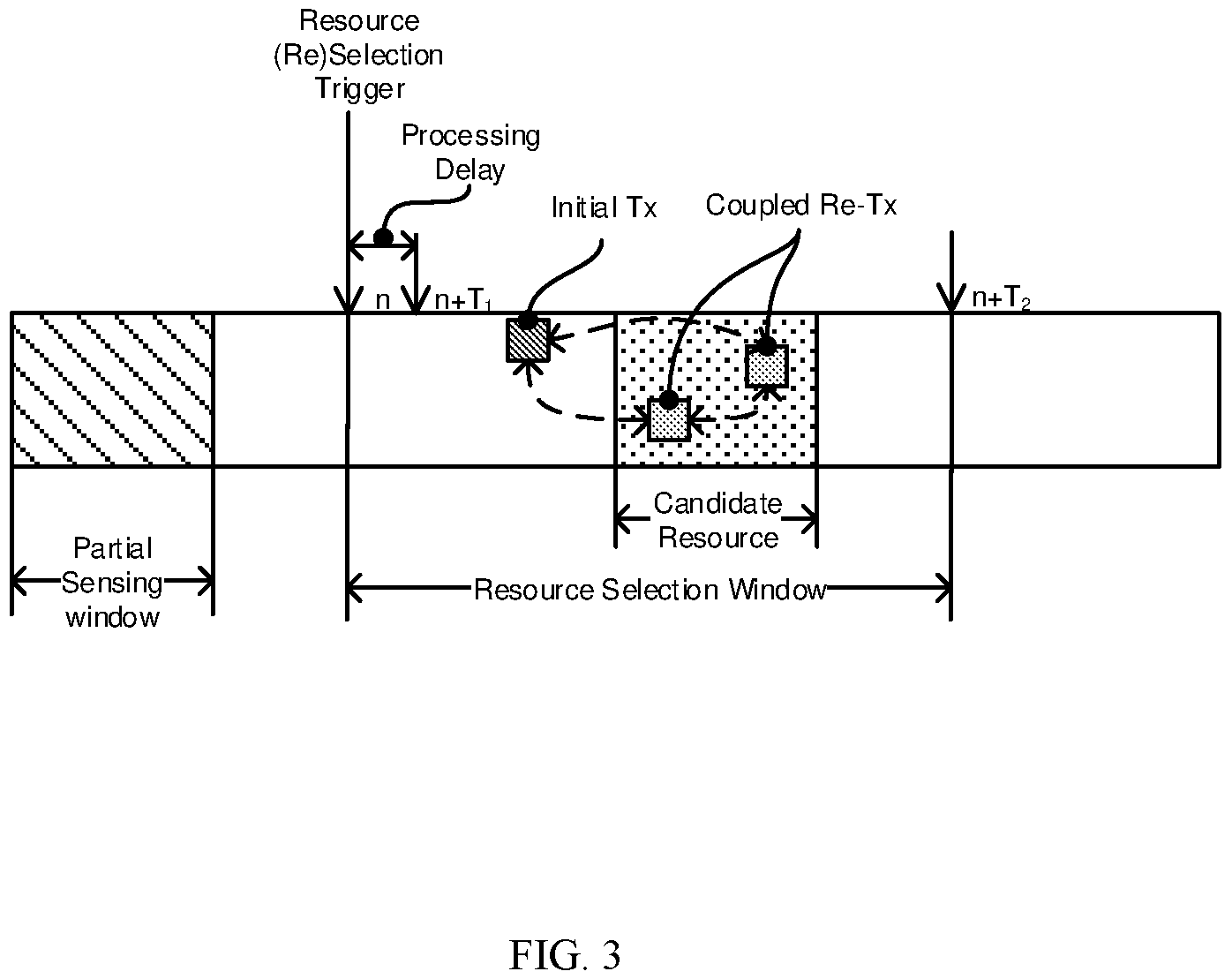 Patent US12581513 Figure 3 – Methods and apparatus for resource selection of sidelink