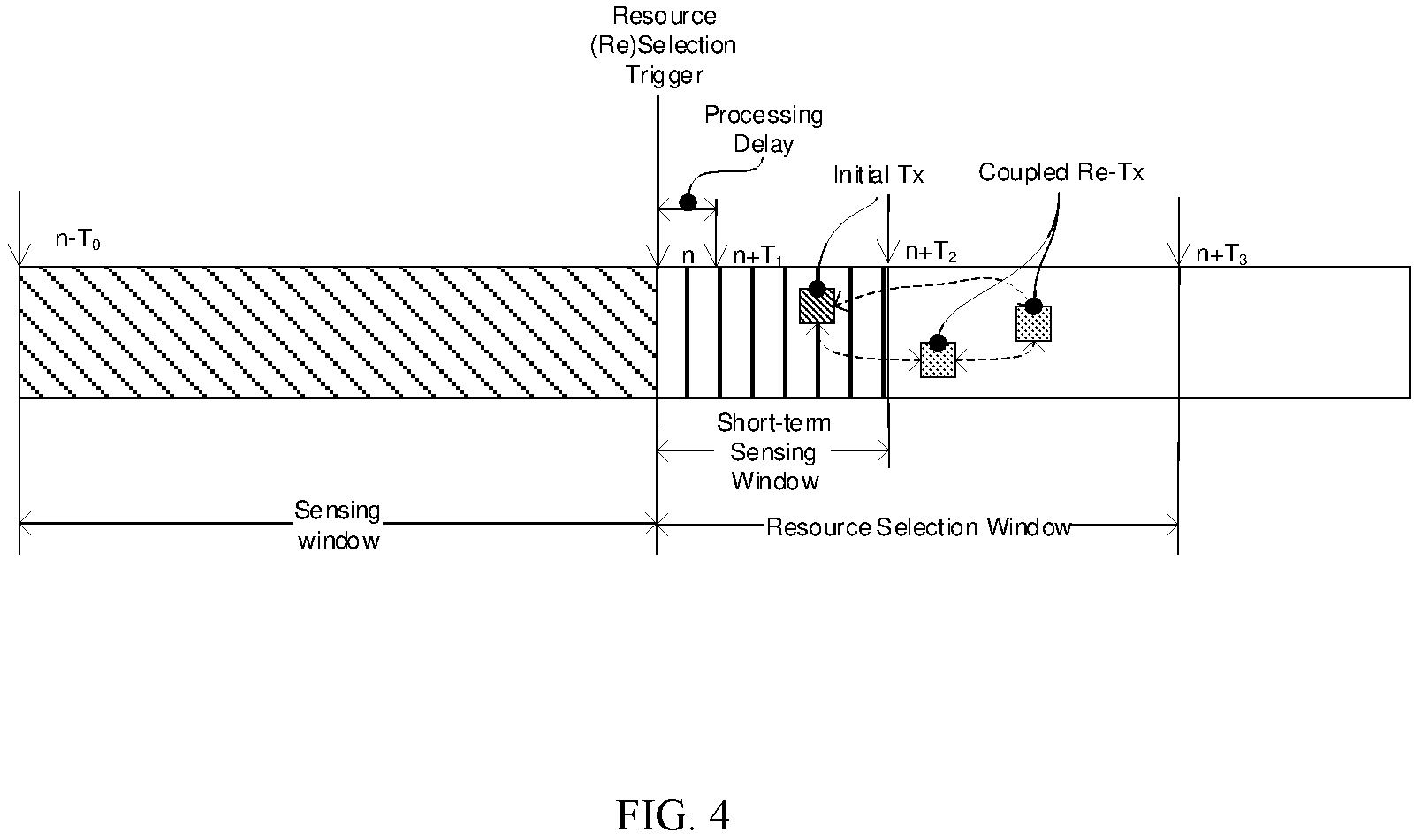 Patent US12581513 Figure 4 – Methods and apparatus for resource selection of sidelink