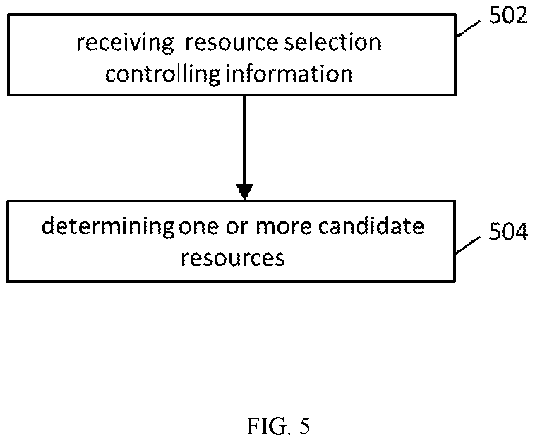 Patent US12581513 Figure 5 – Methods and apparatus for resource selection of sidelink