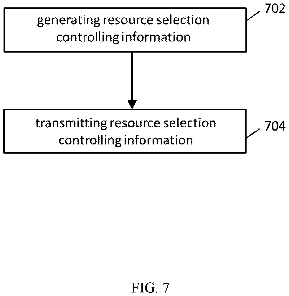 Patent US12581513 Figure 7 – Methods and apparatus for resource selection of sidelink