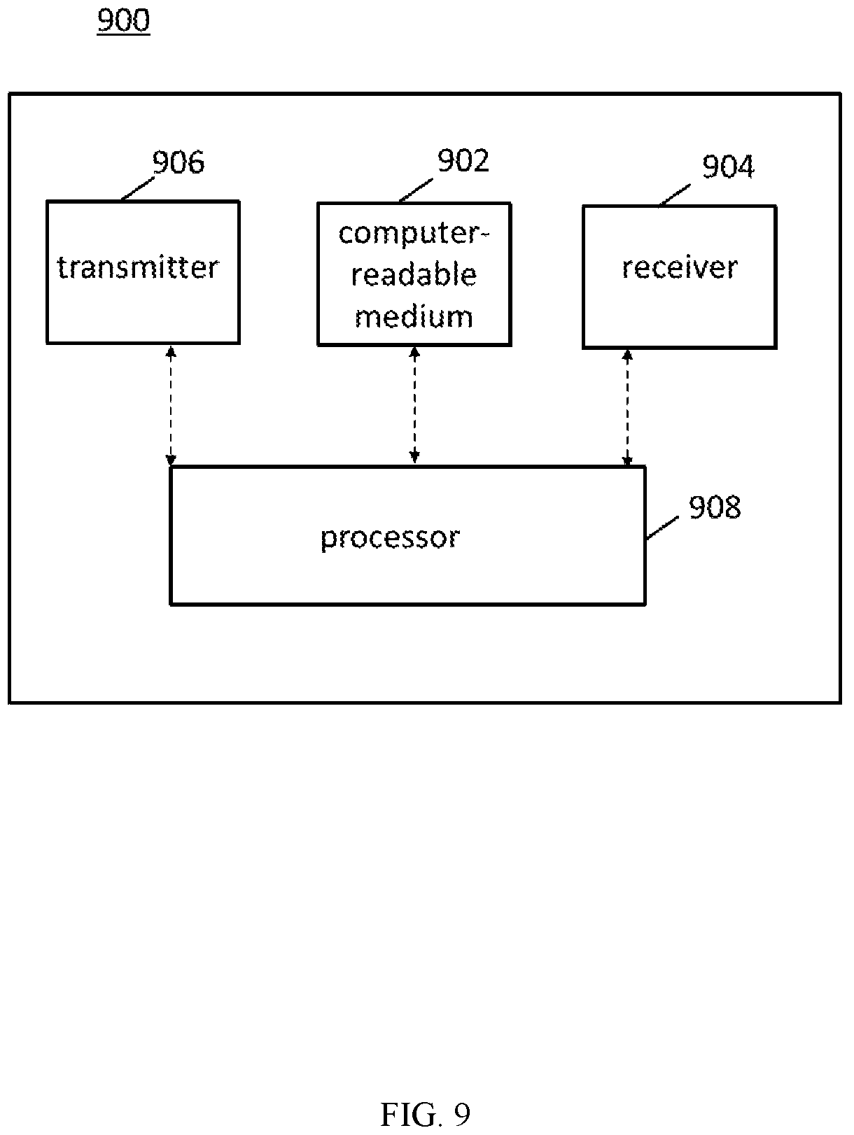 Patent US12581513 Figure 9 – Methods and apparatus for resource selection of sidelink