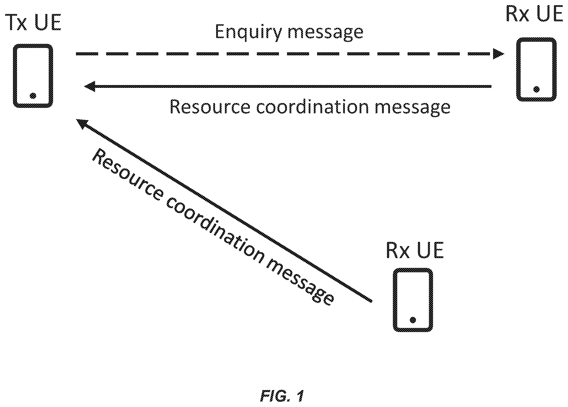 Patent US12581514 — Methods for inter-UE resource coordination mechanism — Figure 1