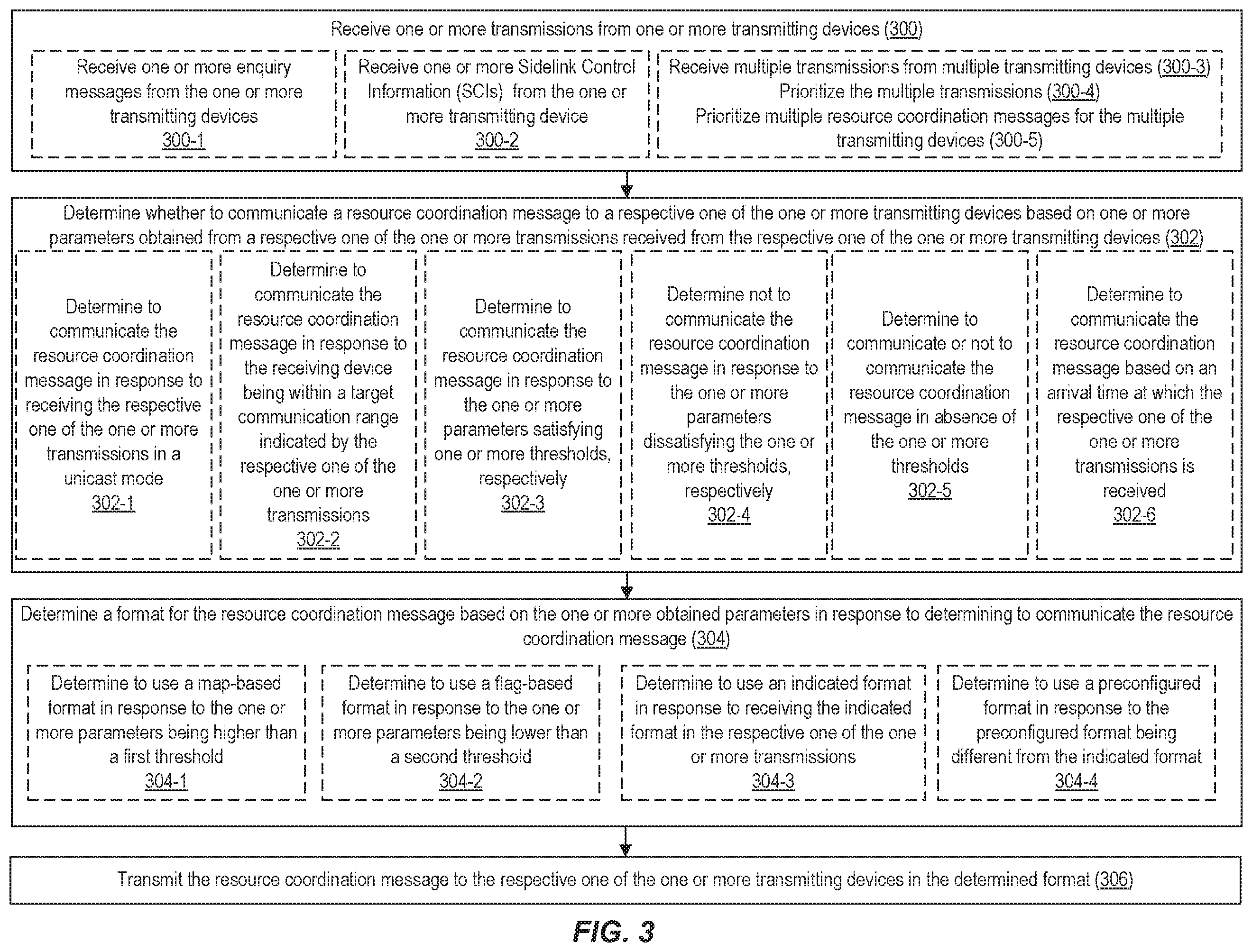 Patent US12581514 Figure 3 – Methods for inter-UE resource coordination mechanism