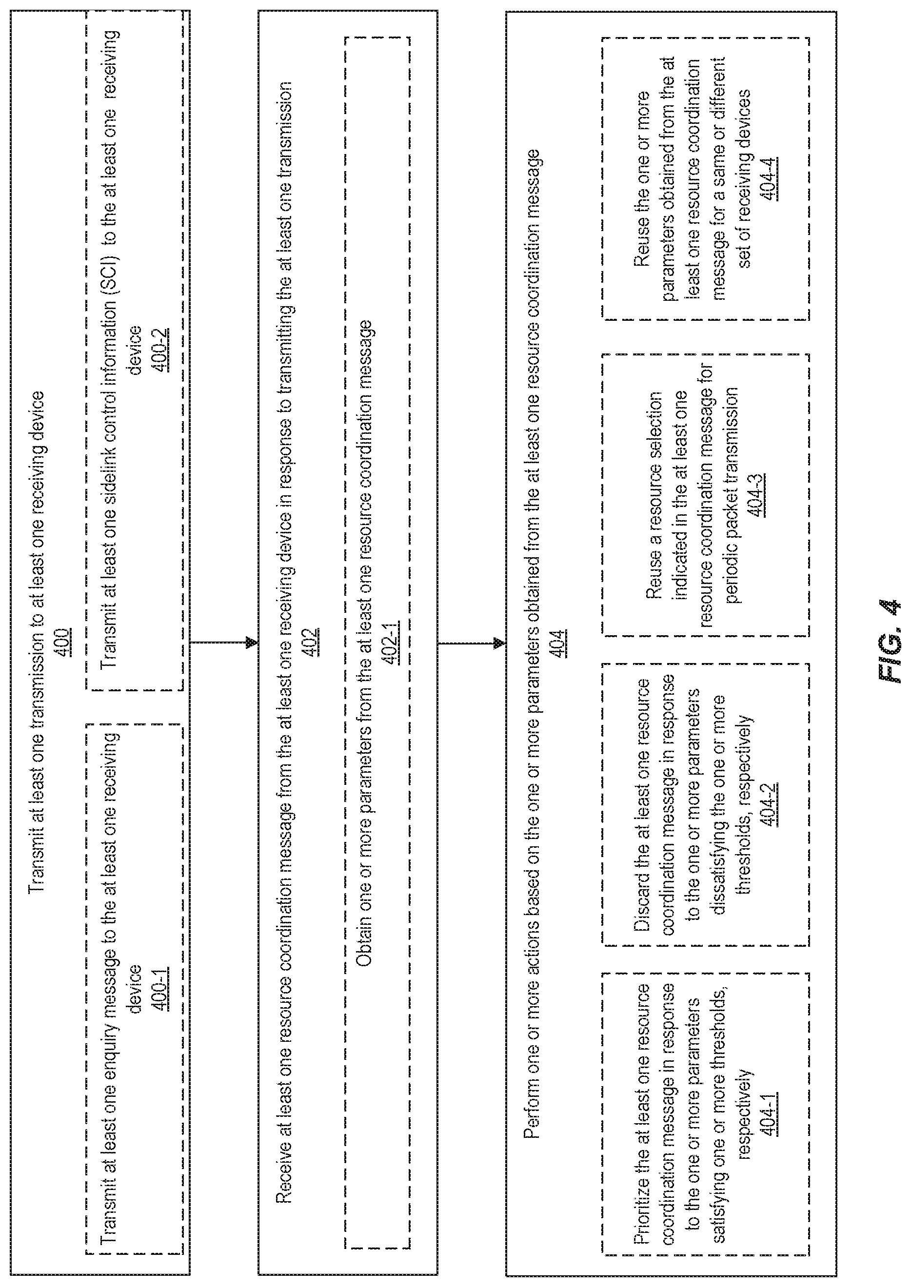 Patent US12581514 Figure 4 – Methods for inter-UE resource coordination mechanism