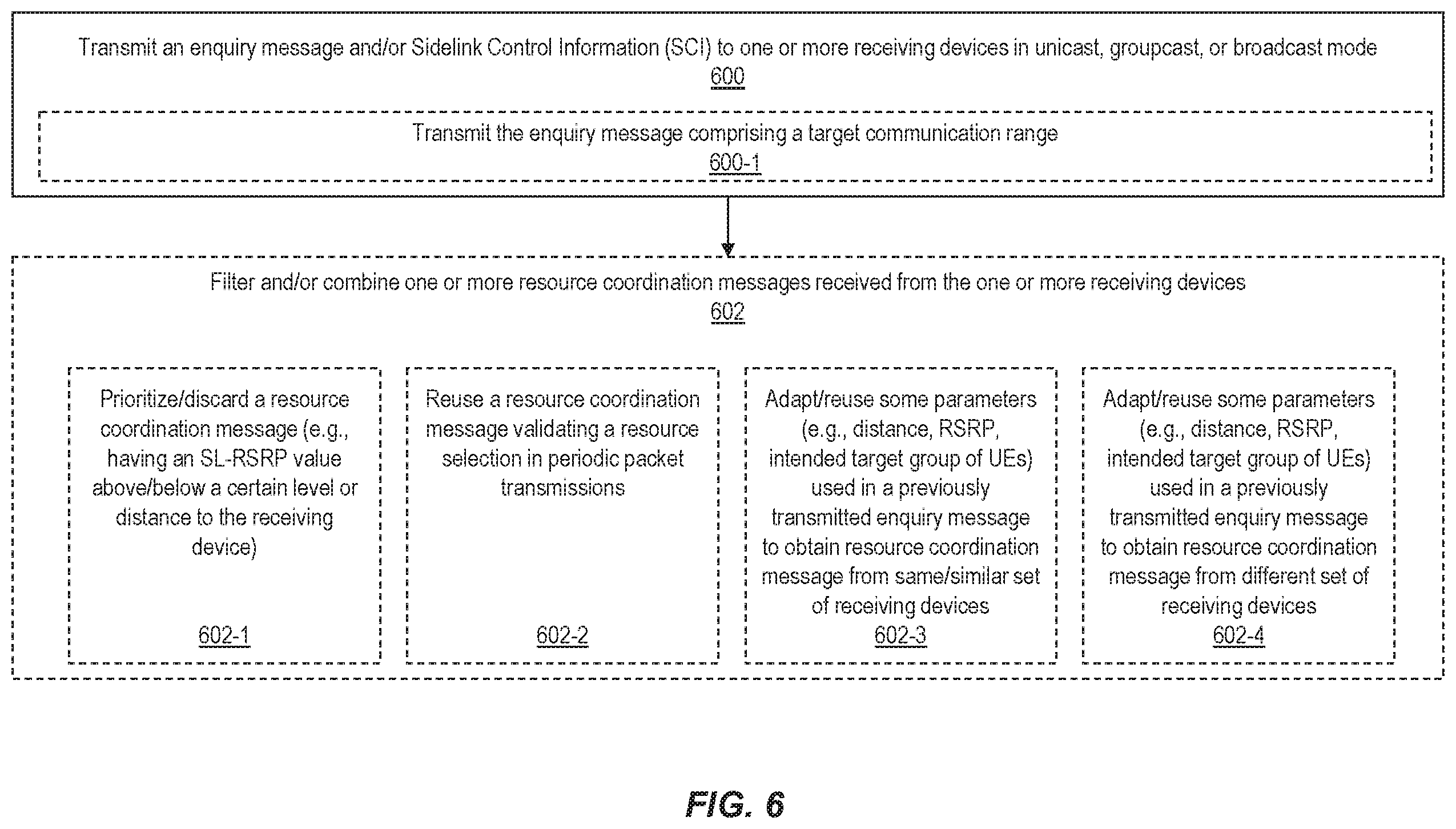 Patent US12581514 Figure 6 – Methods for inter-UE resource coordination mechanism