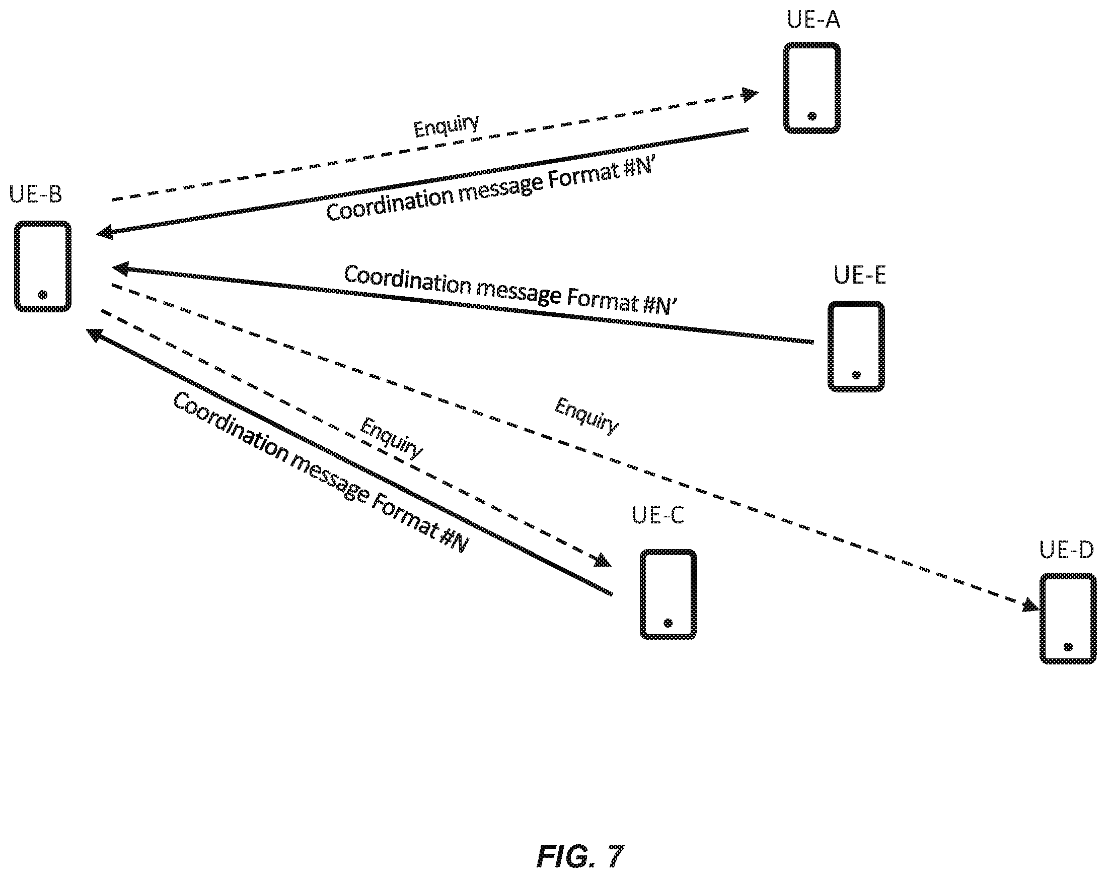 Patent US12581514 Figure 7 – Methods for inter-UE resource coordination mechanism