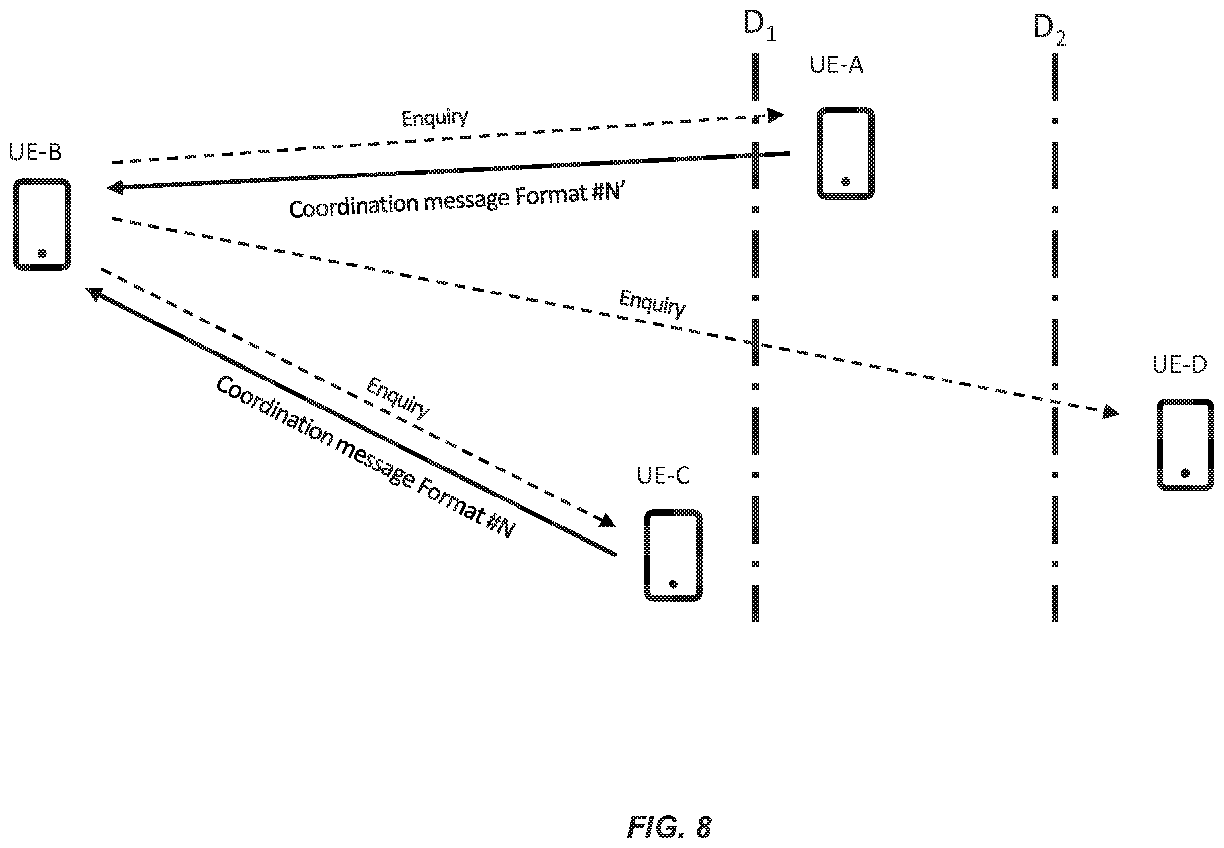 Patent US12581514 Figure 8 – Methods for inter-UE resource coordination mechanism
