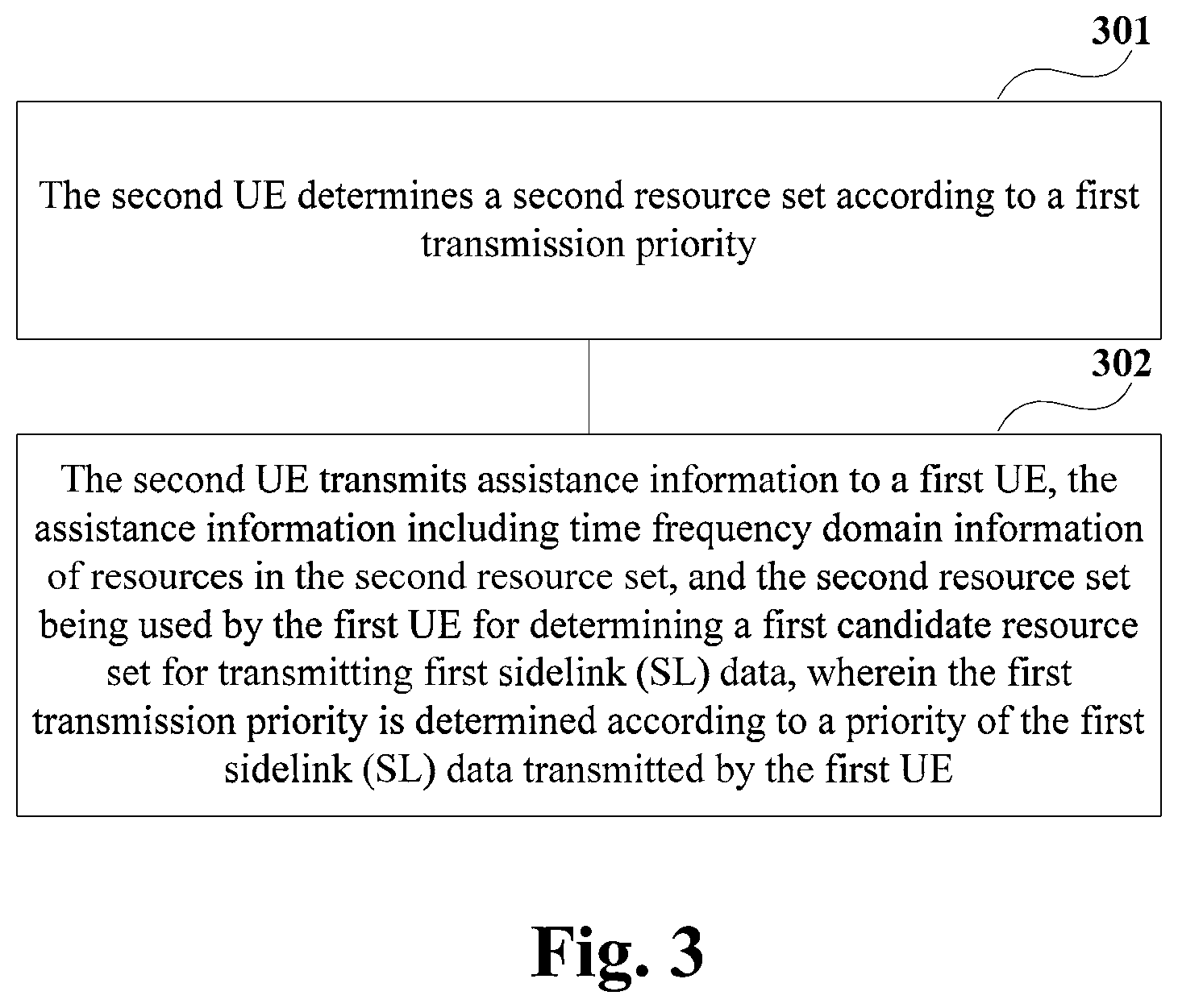 Patent US12581515 Figure 2 – Information transmission method, resource determination method and apparatuses