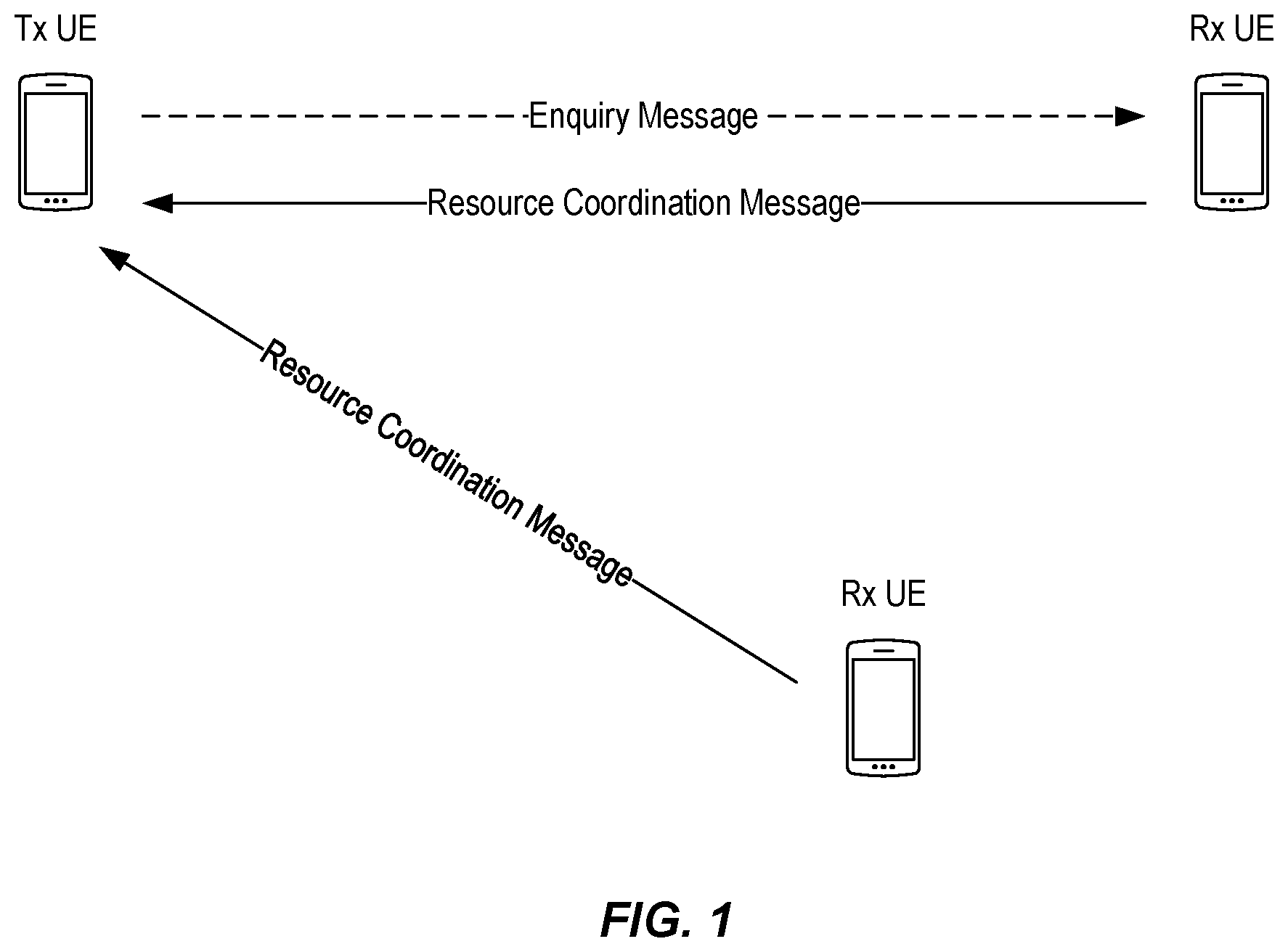 Patent US12581516 Figure 1 – Resource selection in side link (SL) communications