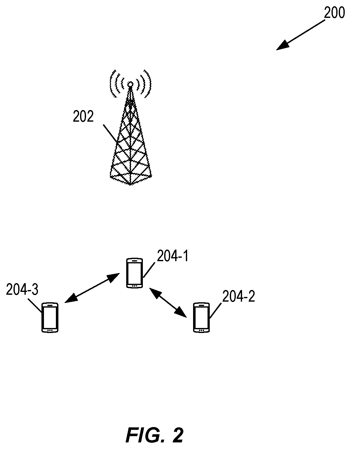 Patent US12581516 Figure 2 – Resource selection in side link (SL) communications