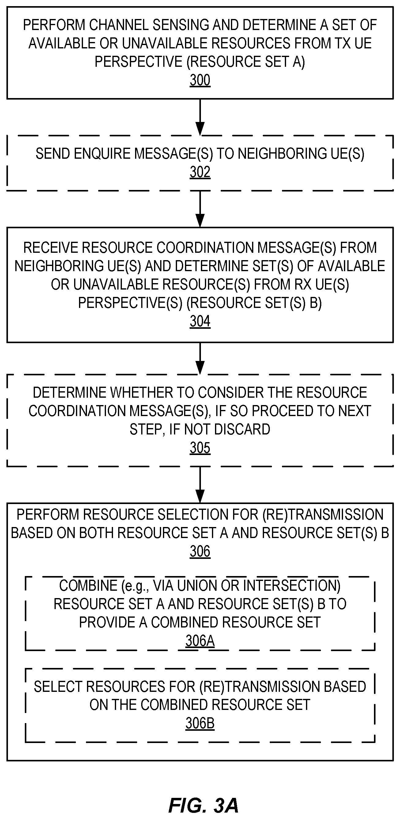Patent US12581516 Figure 3 – Resource selection in side link (SL) communications