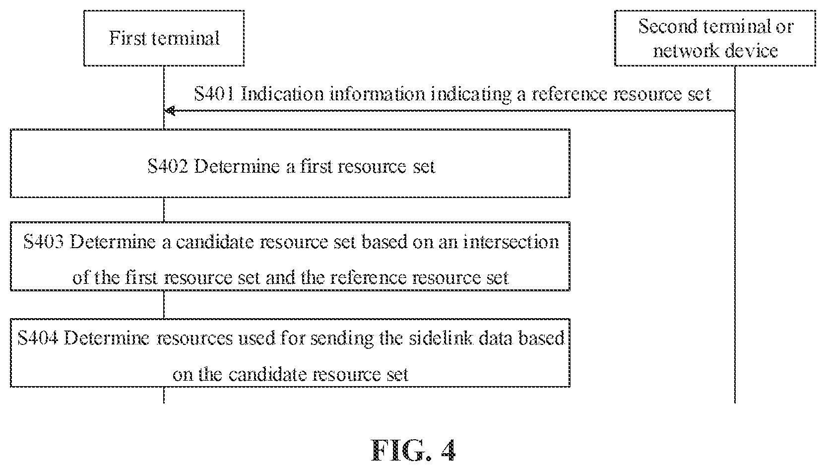 Patent US12581518 Figure 4 – Method and device for resource determination