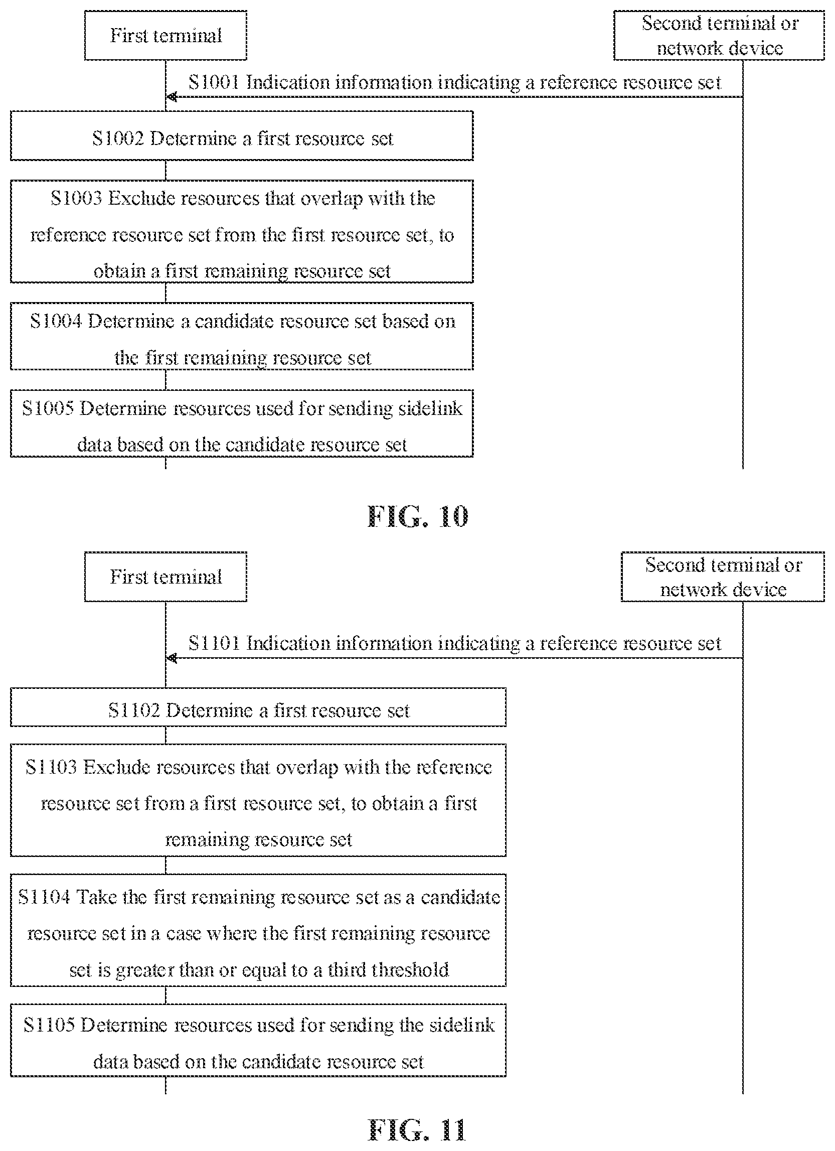 Patent US12581518 Figure 9 – Method and device for resource determination