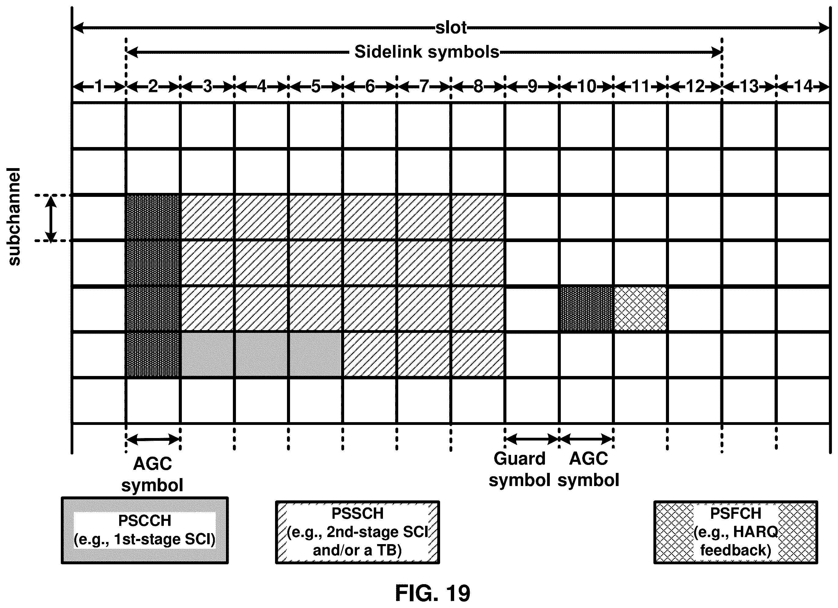 Patent US12581519 Figure 19 – Sidelink resource selection