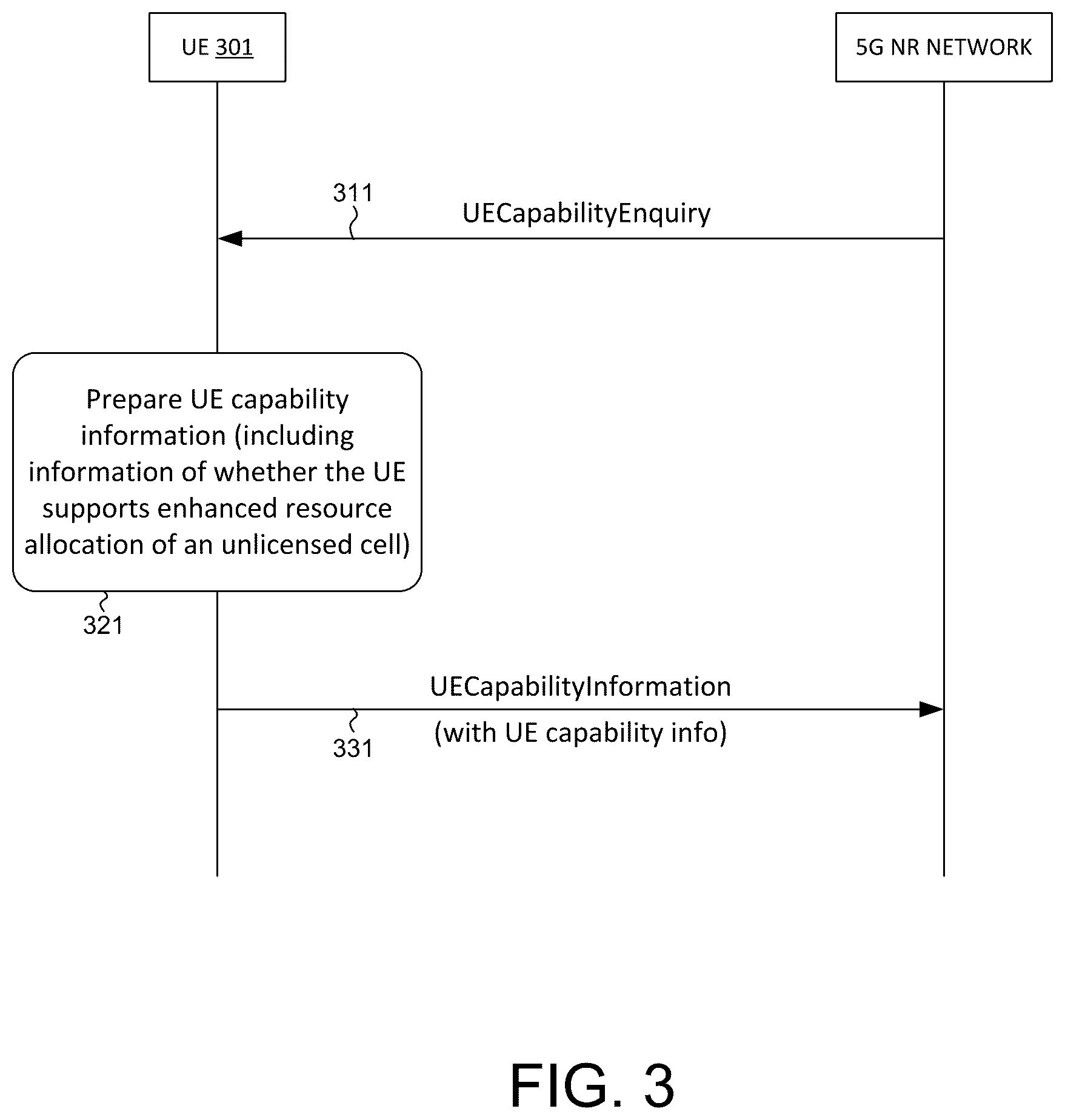 Patent US12581520 Figure 2 – UE capability signaling to support enhancements on resource allocation for 5G new radio (NR) in unlicensed spectrum (NR-U)