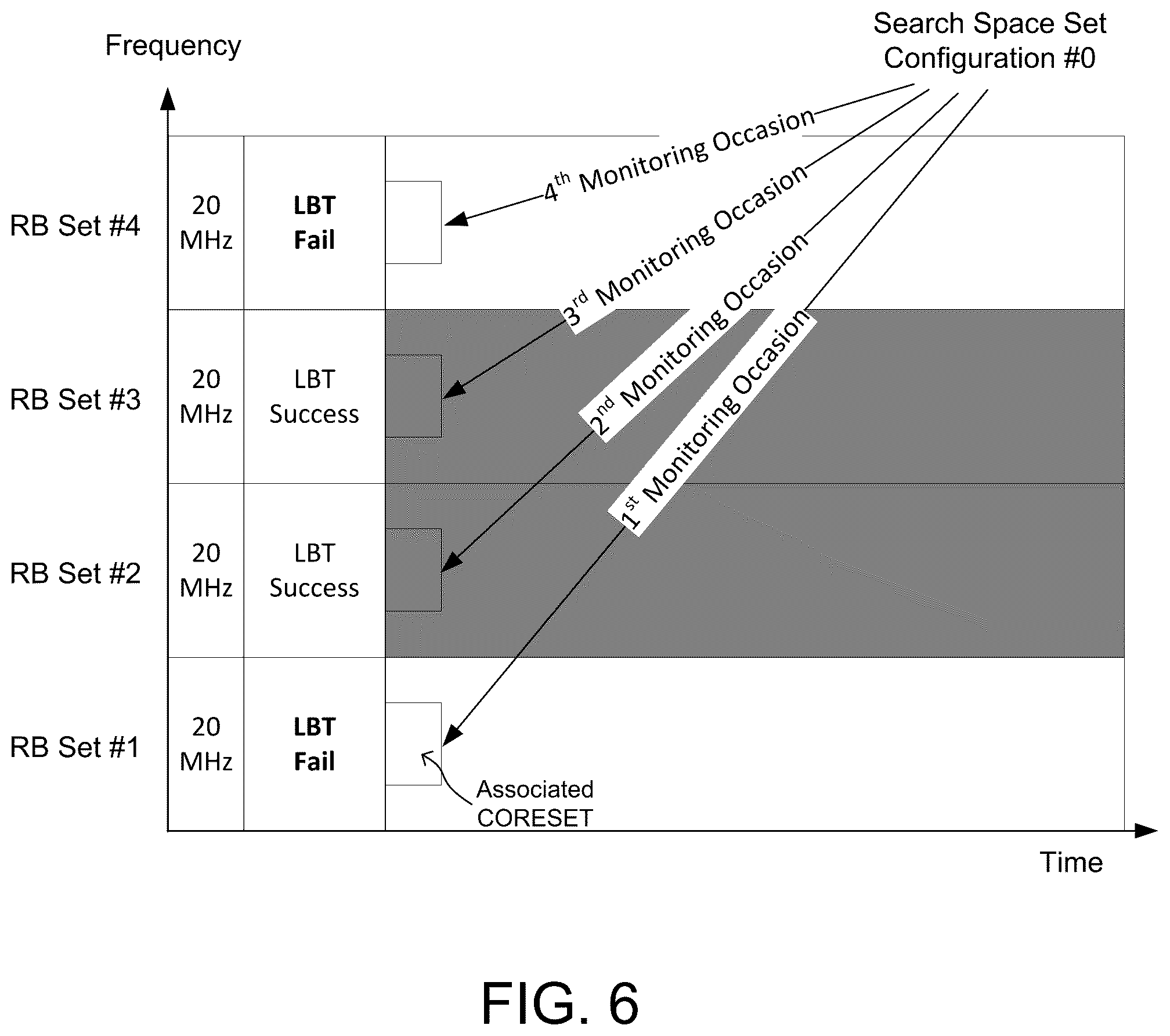 Patent US12581520 Figure 5 – UE capability signaling to support enhancements on resource allocation for 5G new radio (NR) in unlicensed spectrum (NR-U)