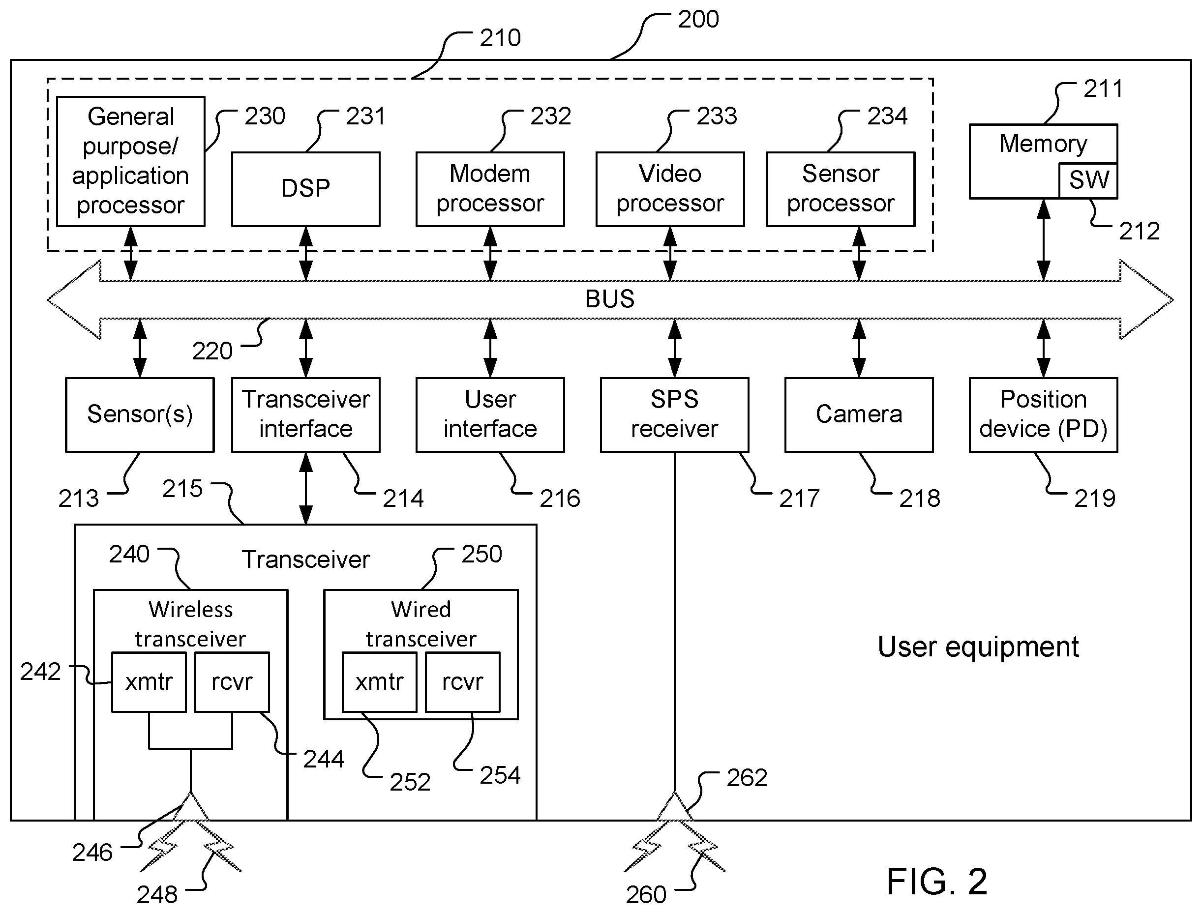 Patent US12581521 Figure 2 – Channel sounding and radar sensing antenna switching