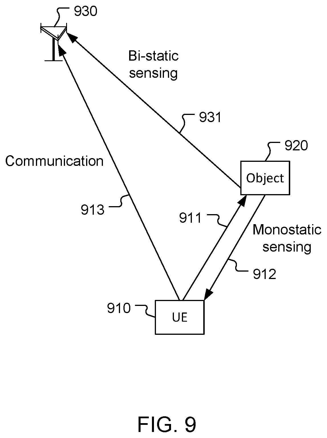 Patent US12581521 Figure 7 – Channel sounding and radar sensing antenna switching