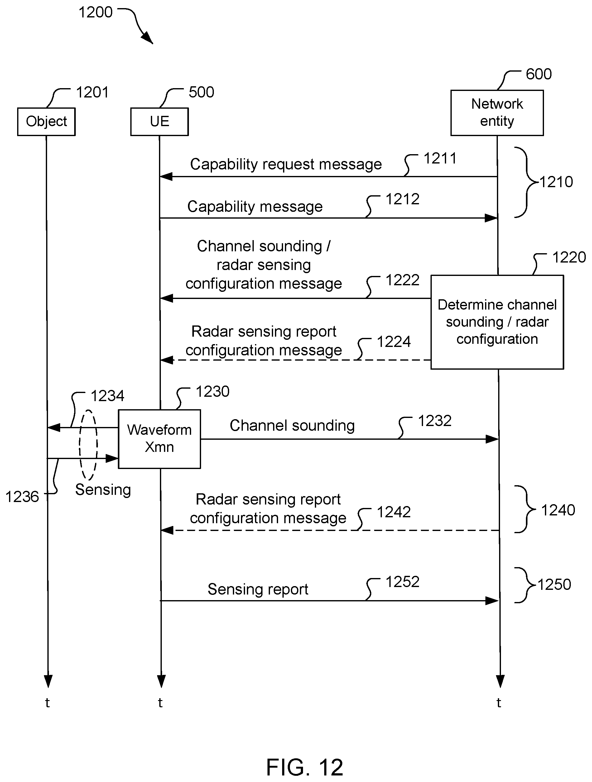 Patent US12581521 Figure 9 – Channel sounding and radar sensing antenna switching