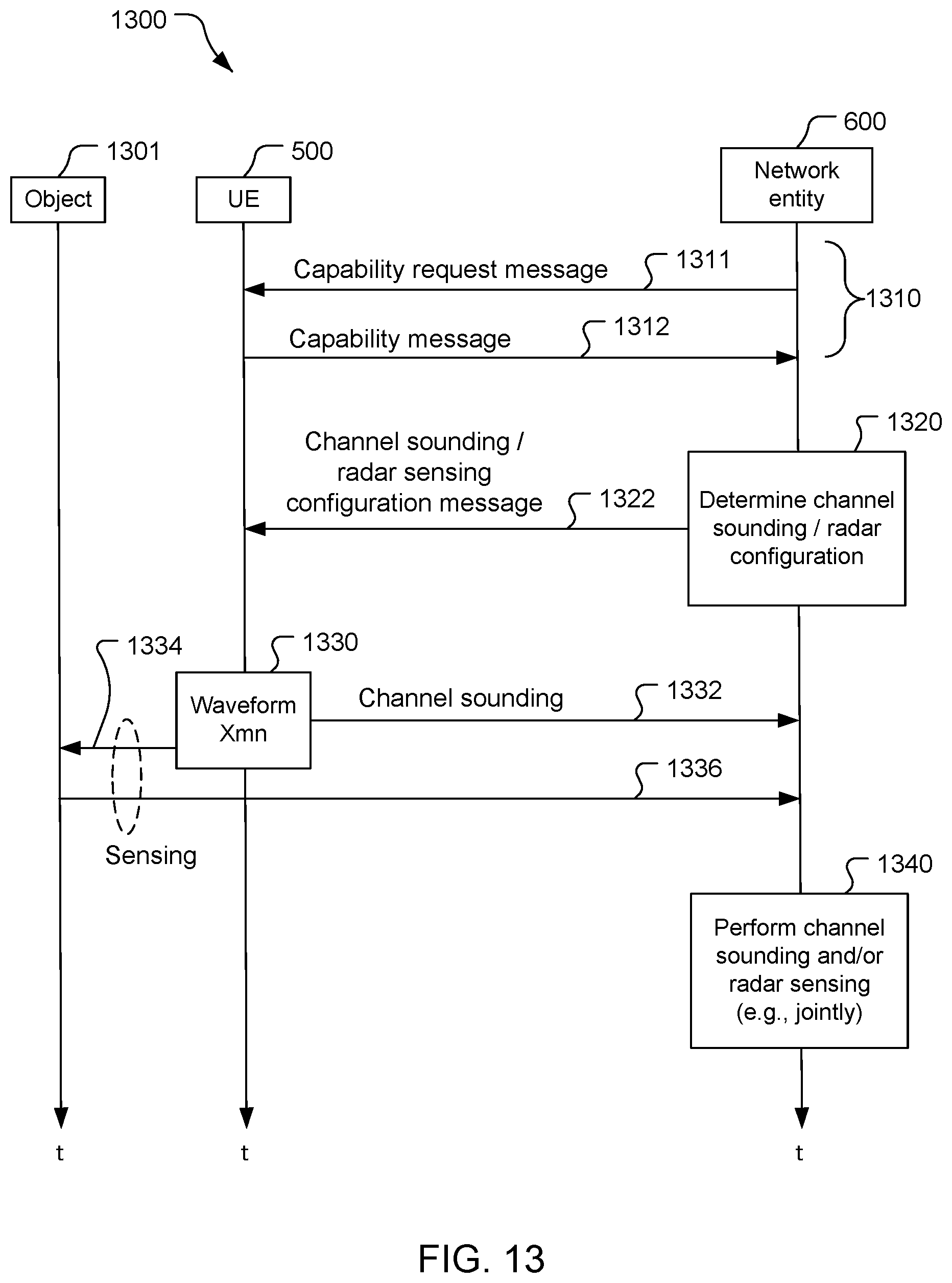 Patent US12581521 Figure 10 – Channel sounding and radar sensing antenna switching