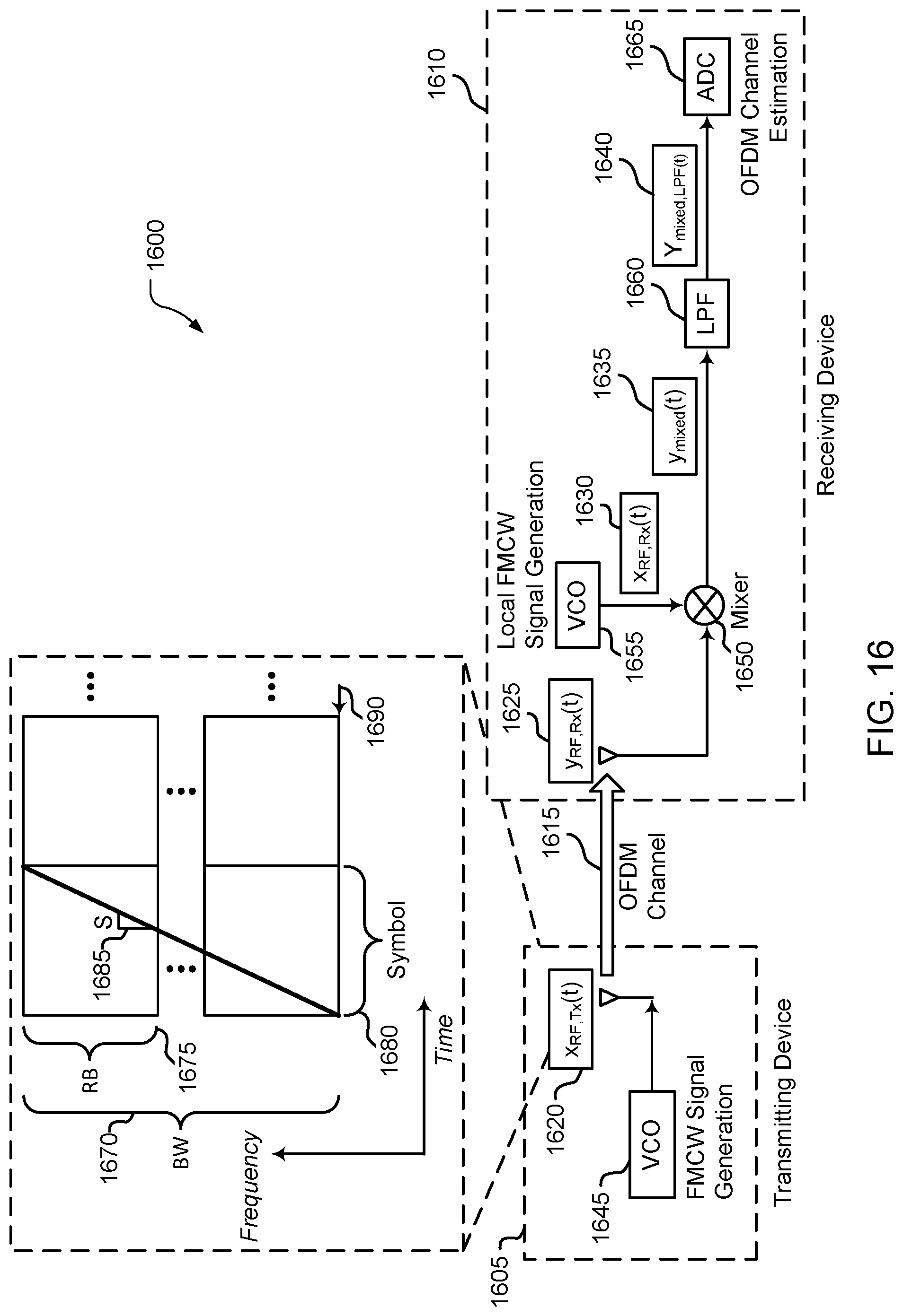 Patent US12581521 Figure 13 – Channel sounding and radar sensing antenna switching