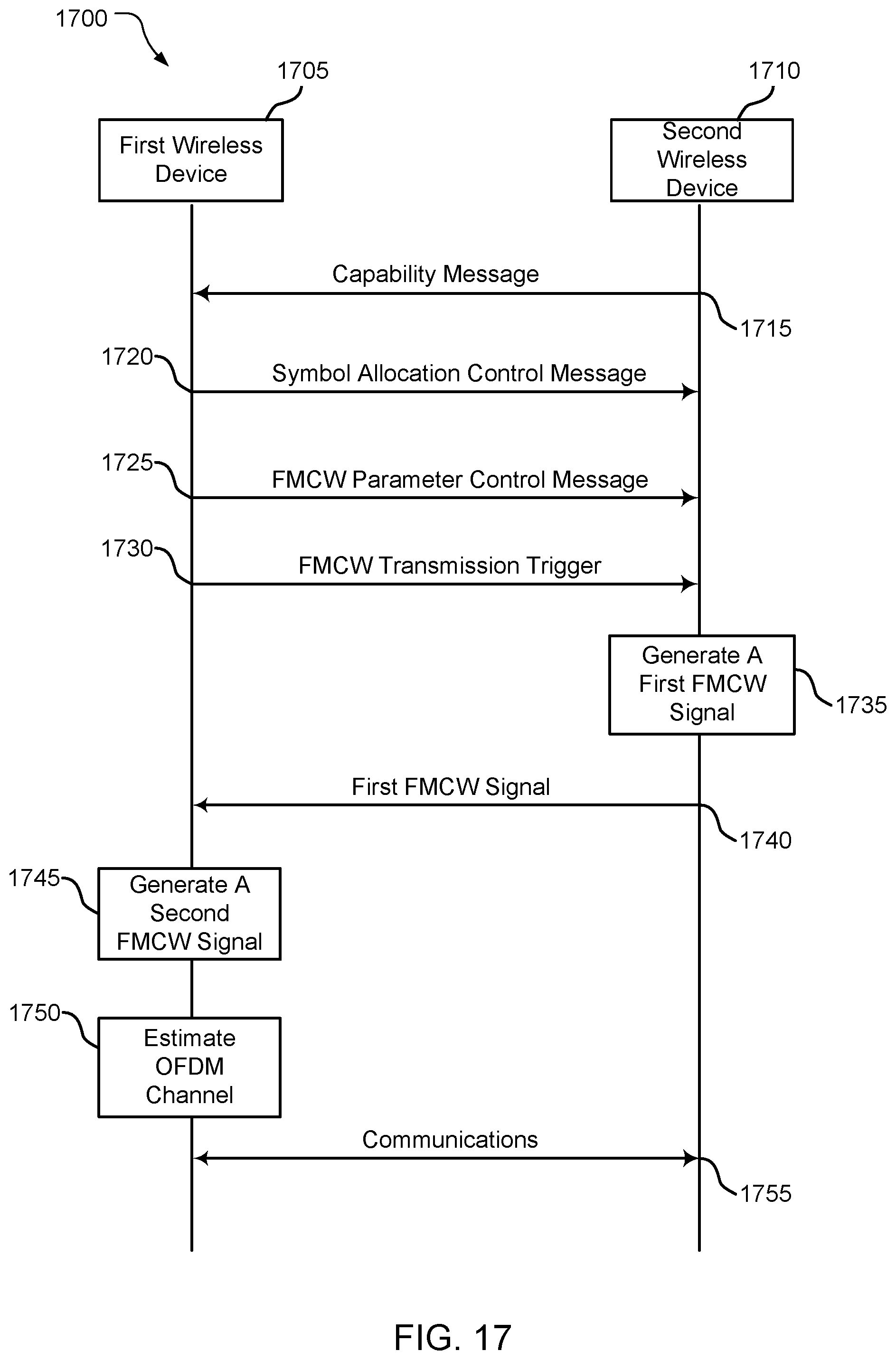 Patent US12581521 Figure 14 – Channel sounding and radar sensing antenna switching