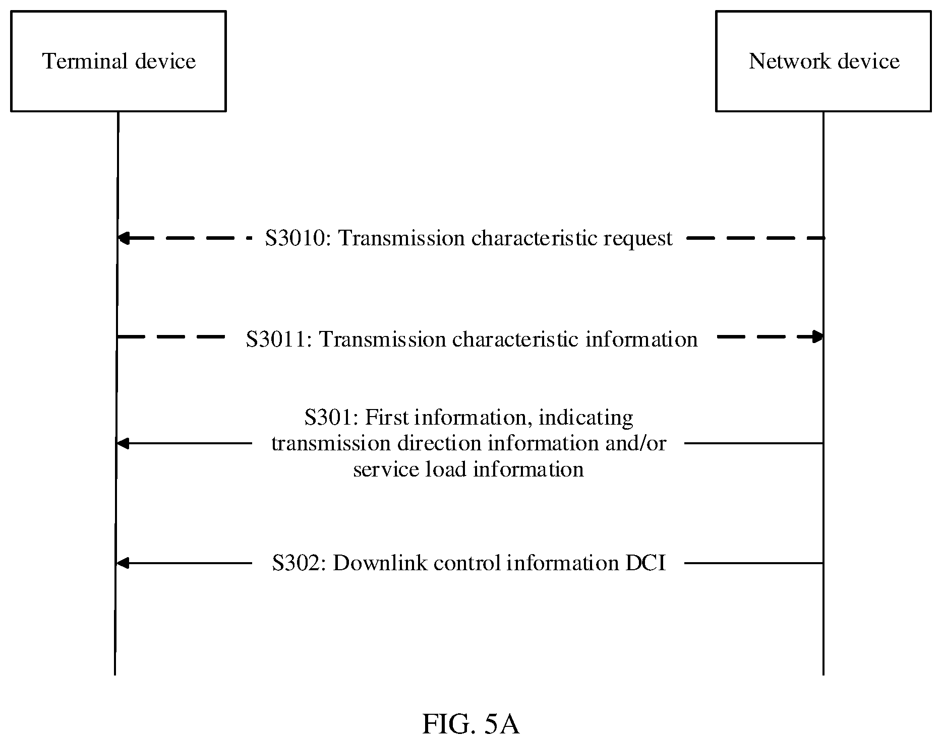 Patent US12581522 Figure 4 – Communication method and apparatus, and storage medium