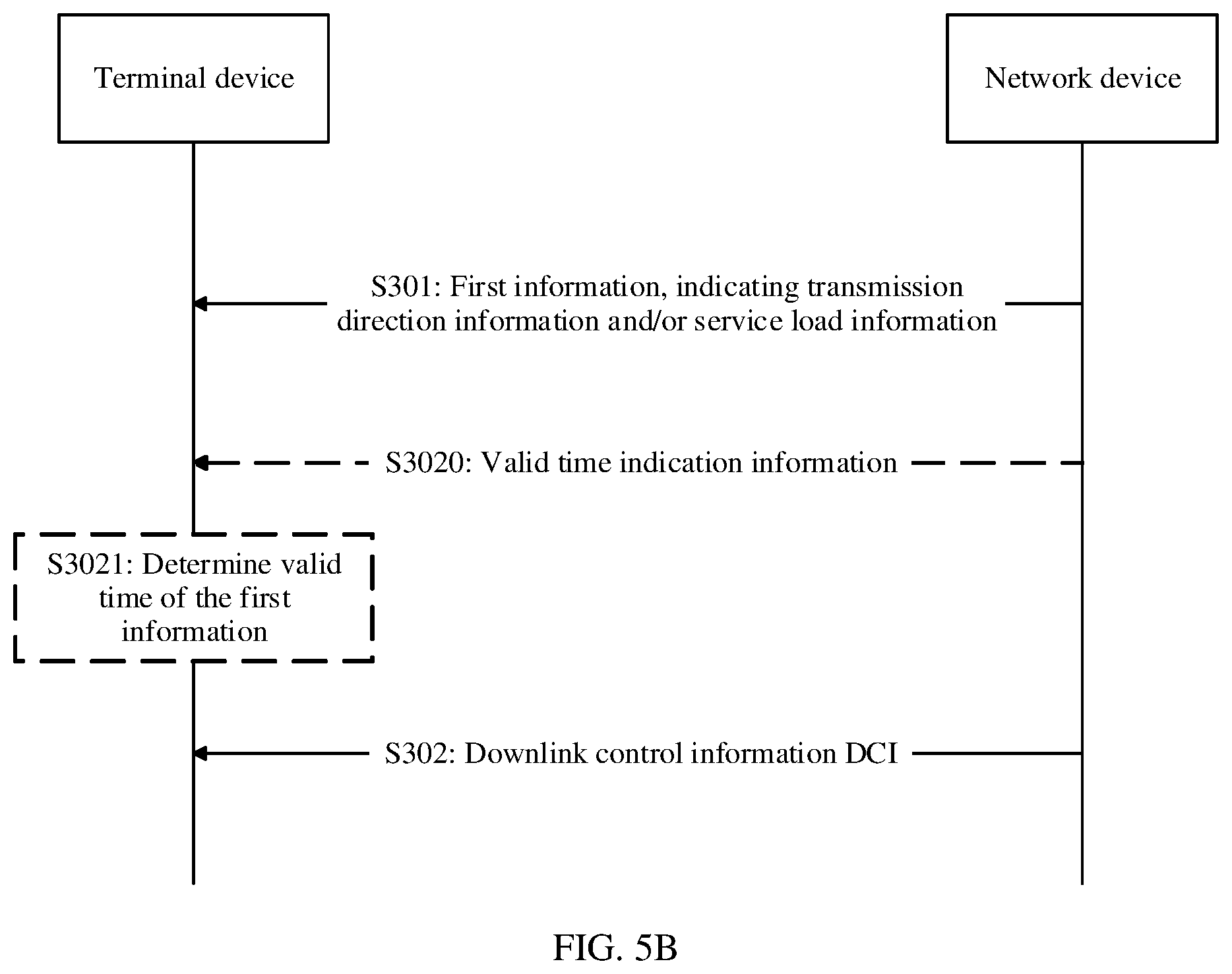 Patent US12581522 Figure 5 – Communication method and apparatus, and storage medium