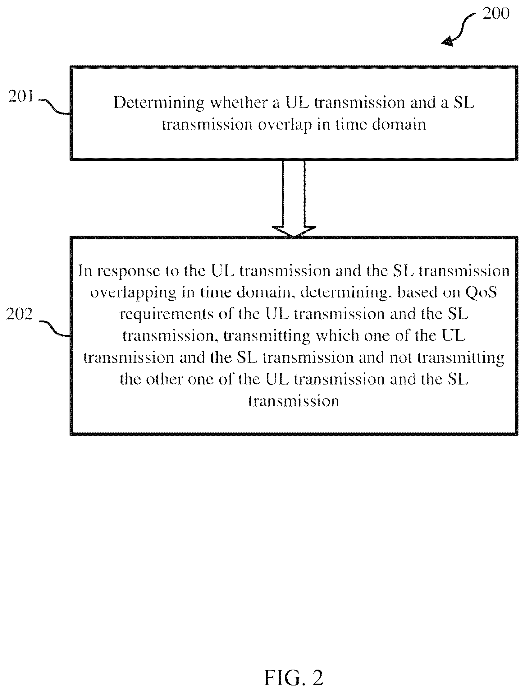 Patent US12581523 Figure 2 – Method and apparatus for controlling sidelink and uplink transmissions of NR supporting V2X