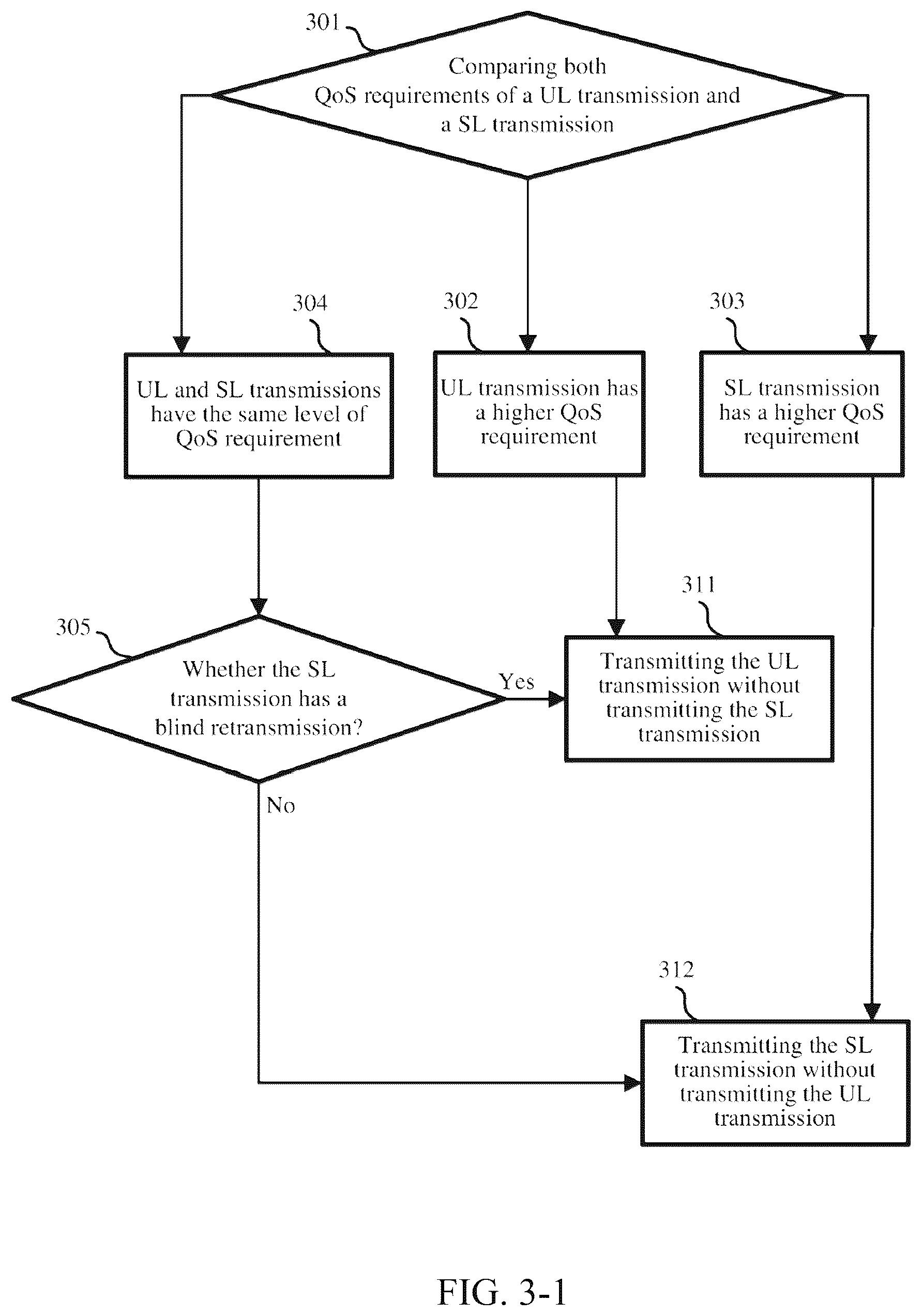 Patent US12581523 Figure 3 – Method and apparatus for controlling sidelink and uplink transmissions of NR supporting V2X