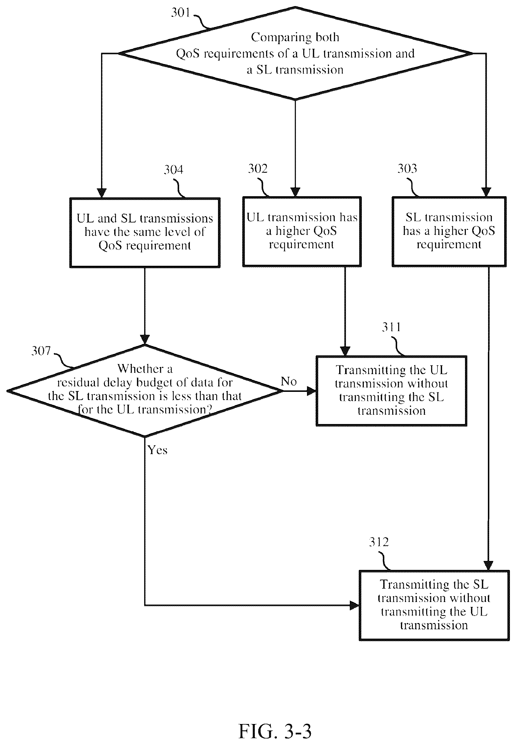 Patent US12581523 Figure 5 – Method and apparatus for controlling sidelink and uplink transmissions of NR supporting V2X
