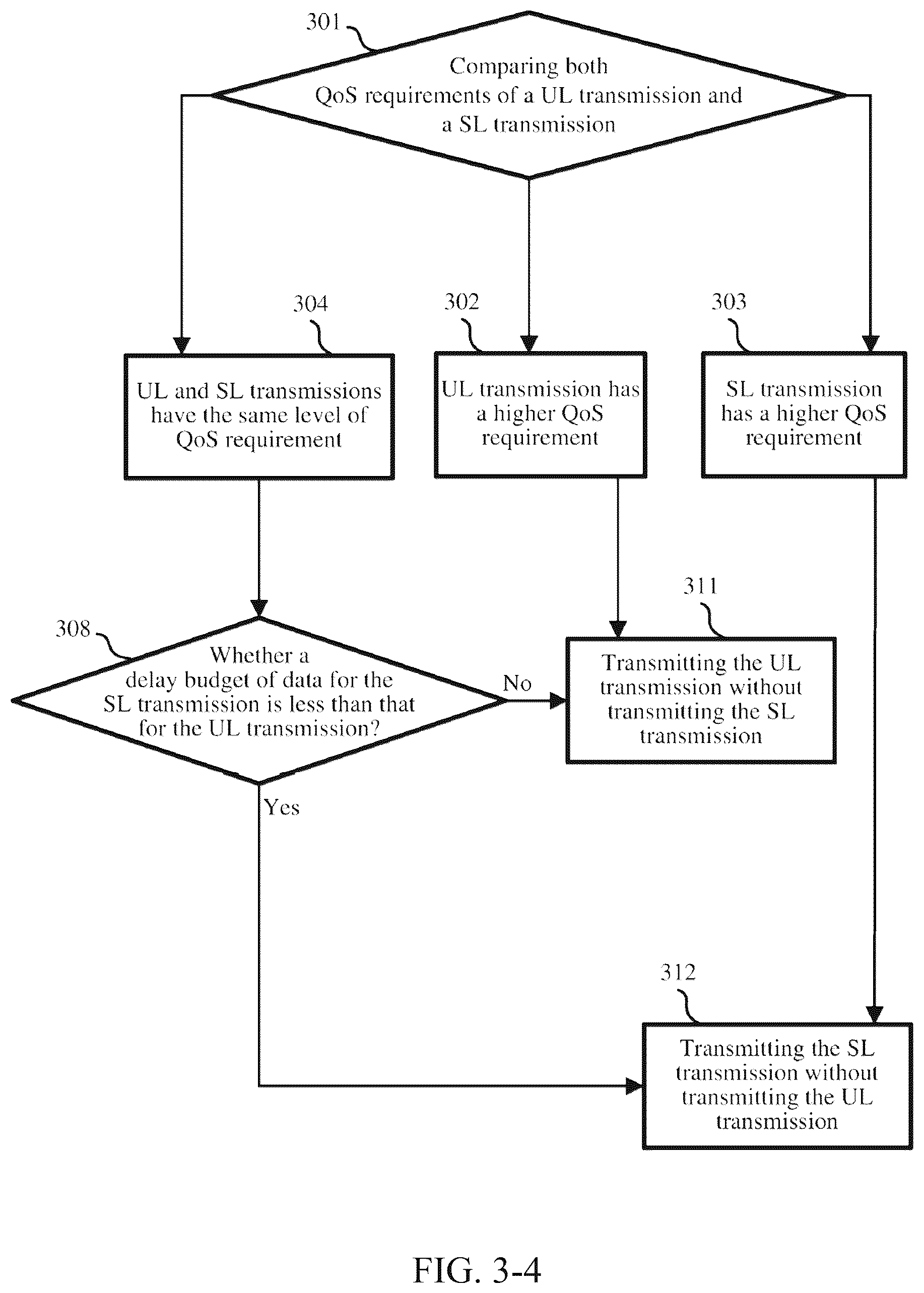 Patent US12581523 Figure 6 – Method and apparatus for controlling sidelink and uplink transmissions of NR supporting V2X