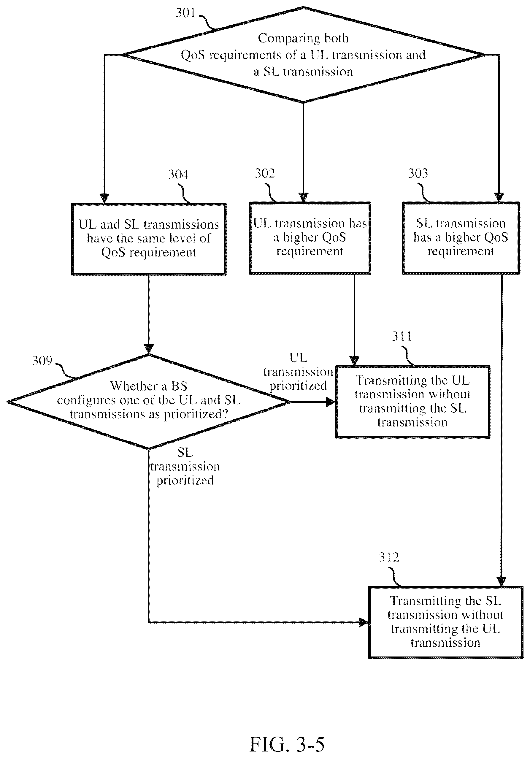 Patent US12581523 Figure 7 – Method and apparatus for controlling sidelink and uplink transmissions of NR supporting V2X