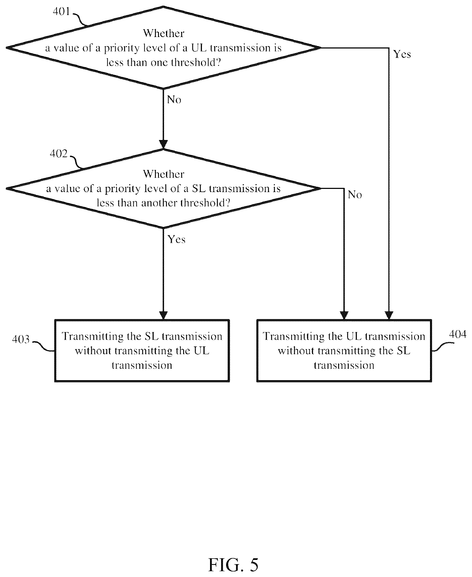 Patent US12581523 Figure 9 – Method and apparatus for controlling sidelink and uplink transmissions of NR supporting V2X