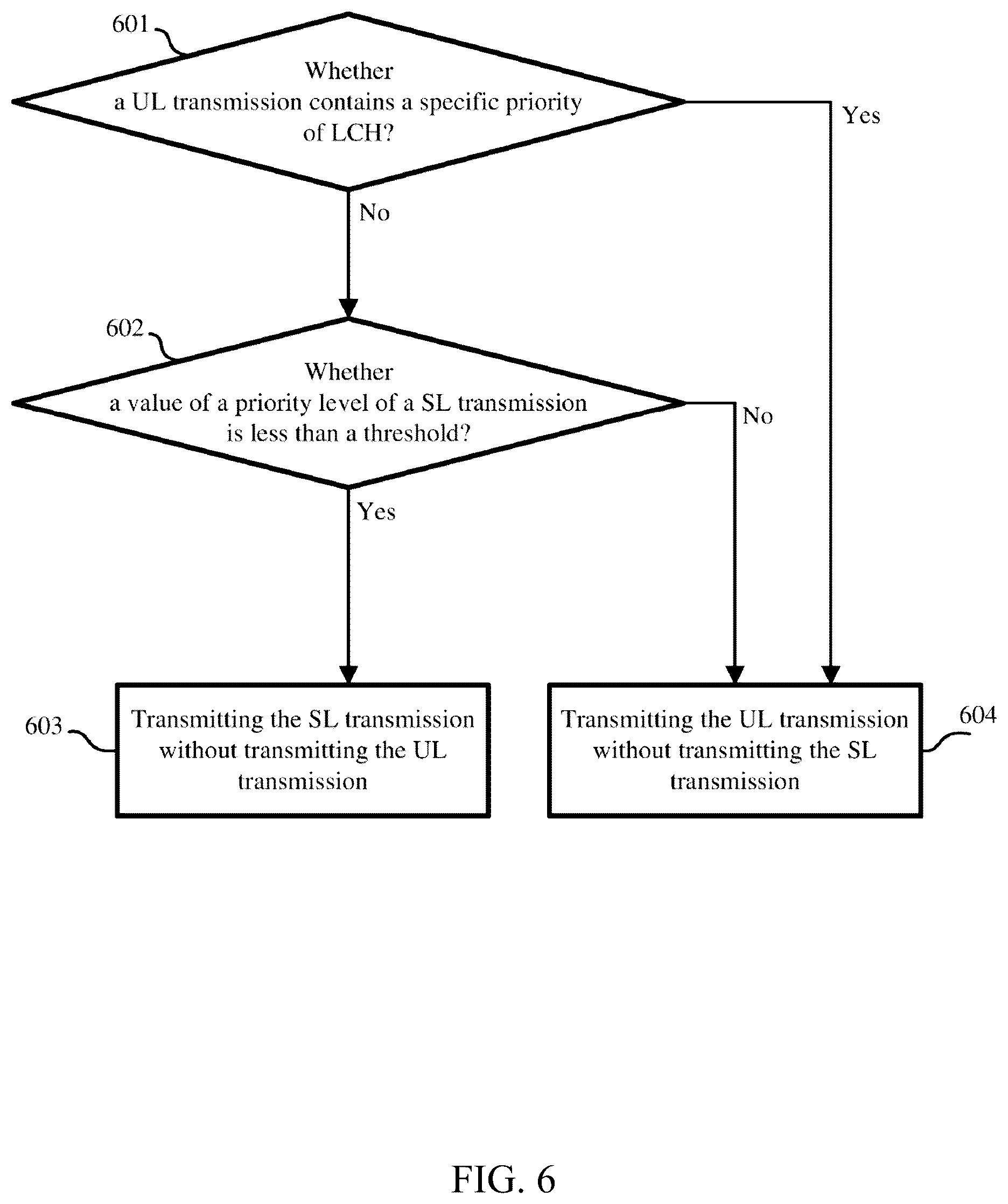 Patent US12581523 Figure 10 – Method and apparatus for controlling sidelink and uplink transmissions of NR supporting V2X