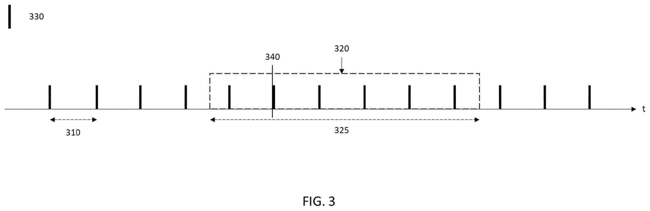 Patent US12581526 Figure 3 – Radio resource allocation pattern