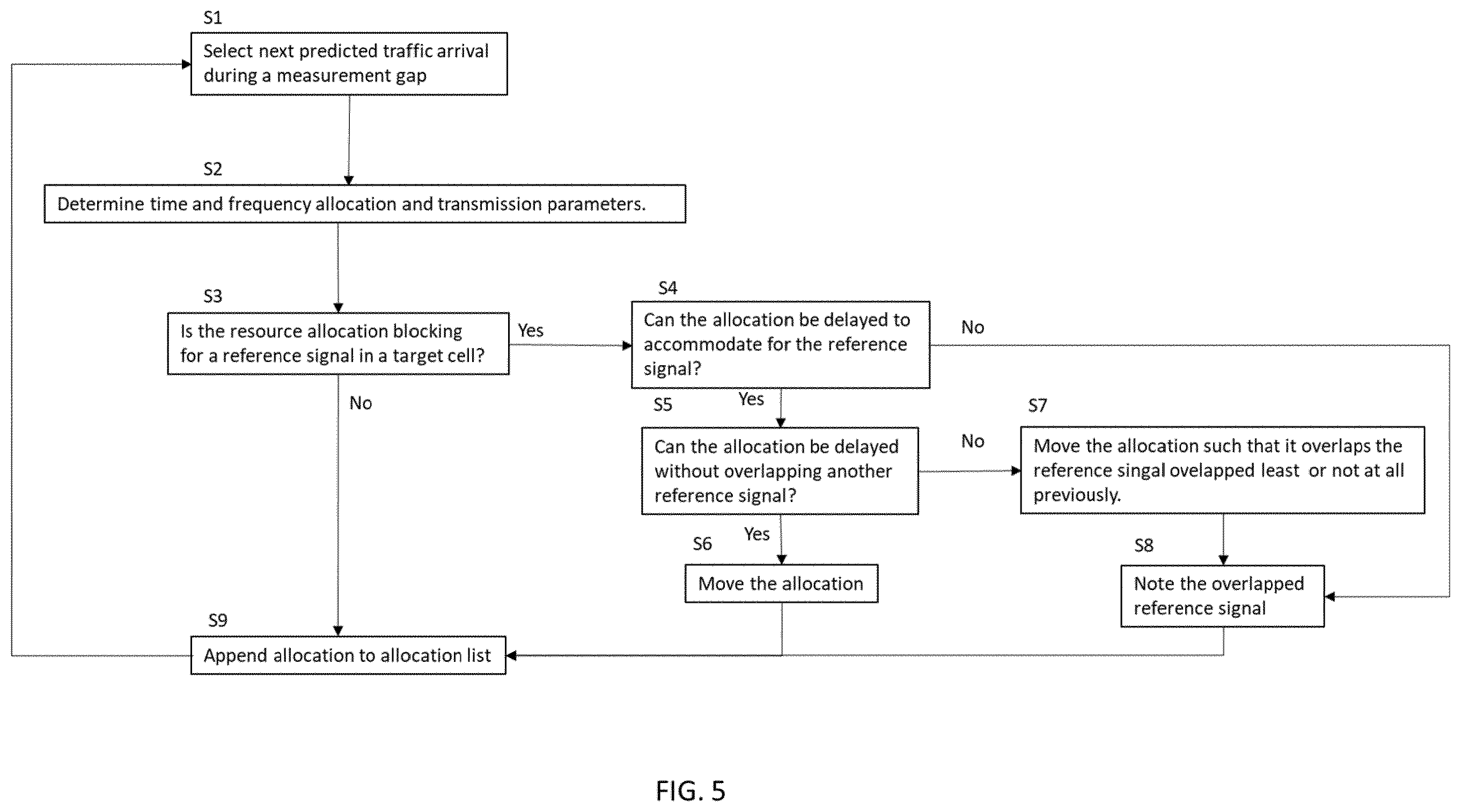 Patent US12581526 Figure 5 – Radio resource allocation pattern