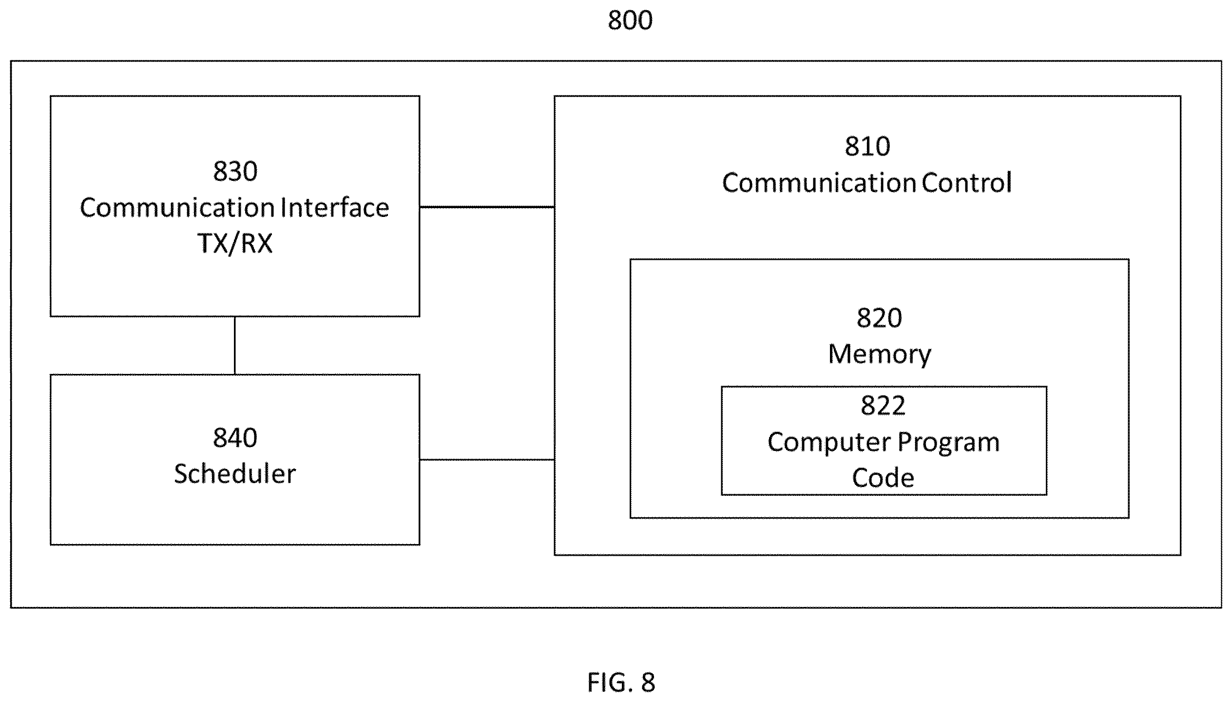 Patent US12581526 Figure 8 – Radio resource allocation pattern