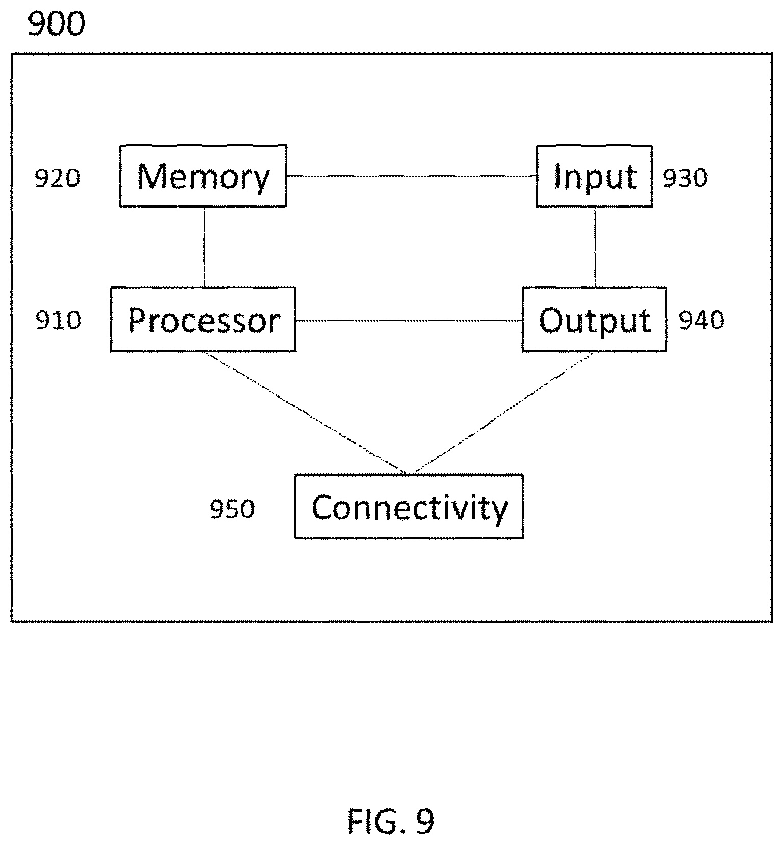 Patent US12581526 Figure 9 – Radio resource allocation pattern