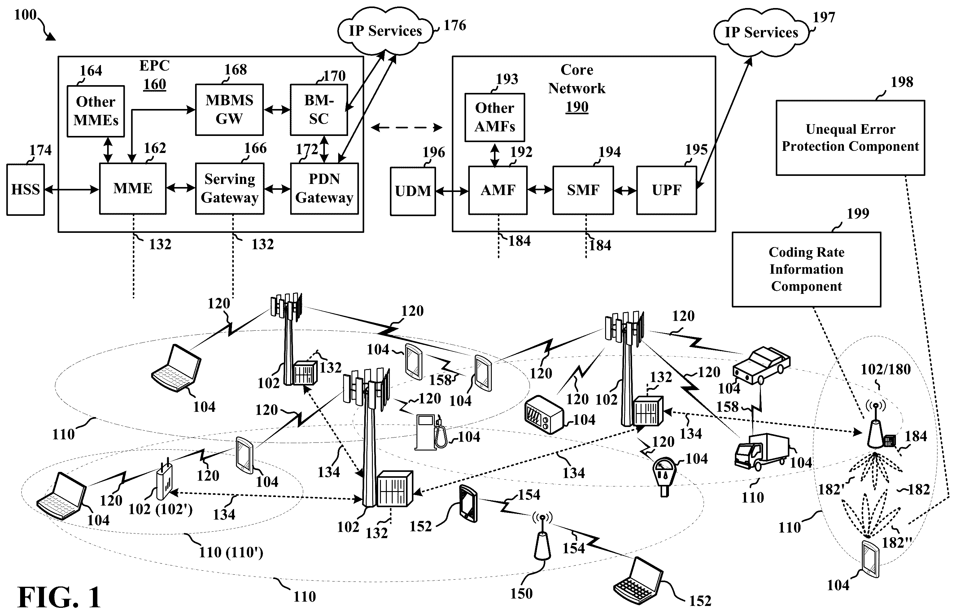 Patent US12581527 Figure 1 – Channel coding with unequal error protection for LP UCI and HP UCI multiplexing in NR