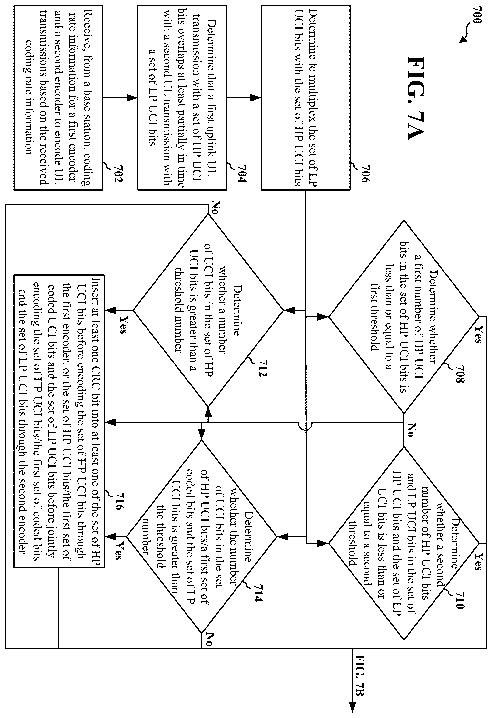 Patent US12581527 Figure 7 – Channel coding with unequal error protection for LP UCI and HP UCI multiplexing in NR